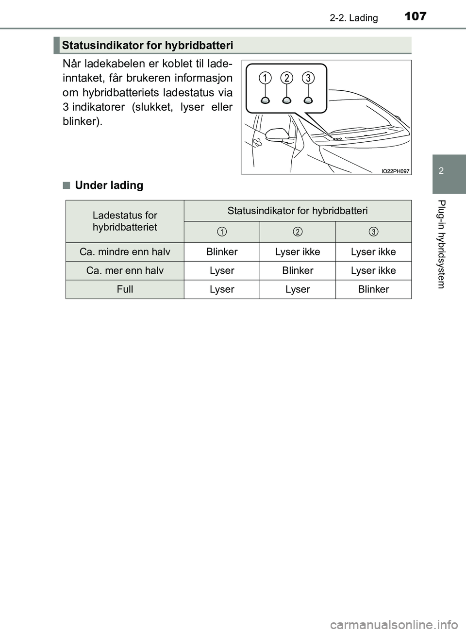 TOYOTA PRIUS PLUG-IN HYBRID 2018 Instruksjoner for bruk (in Norwegian) 1072-2. Lading
2
Plug-in hybridsystem
OM47C99NO
Når ladekabelen er koblet til lade-
inntaket, får brukeren informasjon
om hybridbatteriets ladestatus via
3 indikatorer (slukket, lyser eller
blinker) TOYOTA PRIUS PLUG-IN HYBRID 2018 Instruksjoner for bruk (in Norwegian) 1072-2. Lading
2
Plug-in hybridsystem
OM47C99NO
Når ladekabelen er koblet til lade-
inntaket, får brukeren informasjon
om hybridbatteriets ladestatus via
3 indikatorer (slukket, lyser eller
blinker)