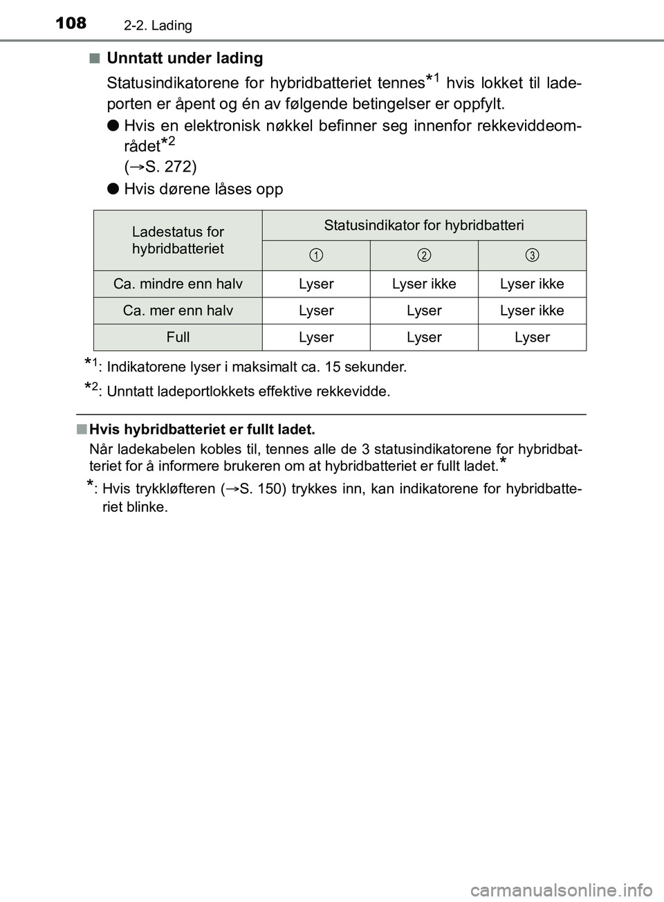 TOYOTA PRIUS PLUG-IN HYBRID 2018 Instruksjoner for bruk (in Norwegian) 1082-2. Lading
OM47C99NOn
Unntatt under lading
Statusindikatorene for hybridbatteriet tennes
*1 hvis lokket til lade-
porten er åpent og én av føl gende betingelser er oppfylt.
l Hvis en elektronis TOYOTA PRIUS PLUG-IN HYBRID 2018 Instruksjoner for bruk (in Norwegian) 1082-2. Lading
OM47C99NOn
Unntatt under lading
Statusindikatorene for hybridbatteriet tennes
*1 hvis lokket til lade-
porten er åpent og én av føl gende betingelser er oppfylt.
l Hvis en elektronis