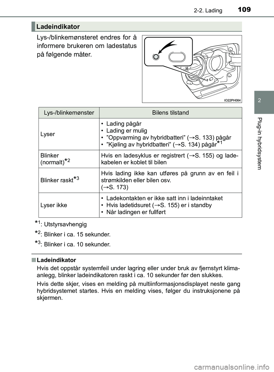 TOYOTA PRIUS PLUG-IN HYBRID 2018 Instruksjoner for bruk (in Norwegian) 1092-2. Lading
2
Plug-in hybridsystem
OM47C99NO
Lys-/blinkemønsteret endres for å
informere brukeren om ladestatus
på følgende måter.
*1: Utstyrsavhengig
*2: Blinker i ca. 15 sekunder.
*3: Blinke TOYOTA PRIUS PLUG-IN HYBRID 2018 Instruksjoner for bruk (in Norwegian) 1092-2. Lading
2
Plug-in hybridsystem
OM47C99NO
Lys-/blinkemønsteret endres for å
informere brukeren om ladestatus
på følgende måter.
*1: Utstyrsavhengig
*2: Blinker i ca. 15 sekunder.
*3: Blinke
