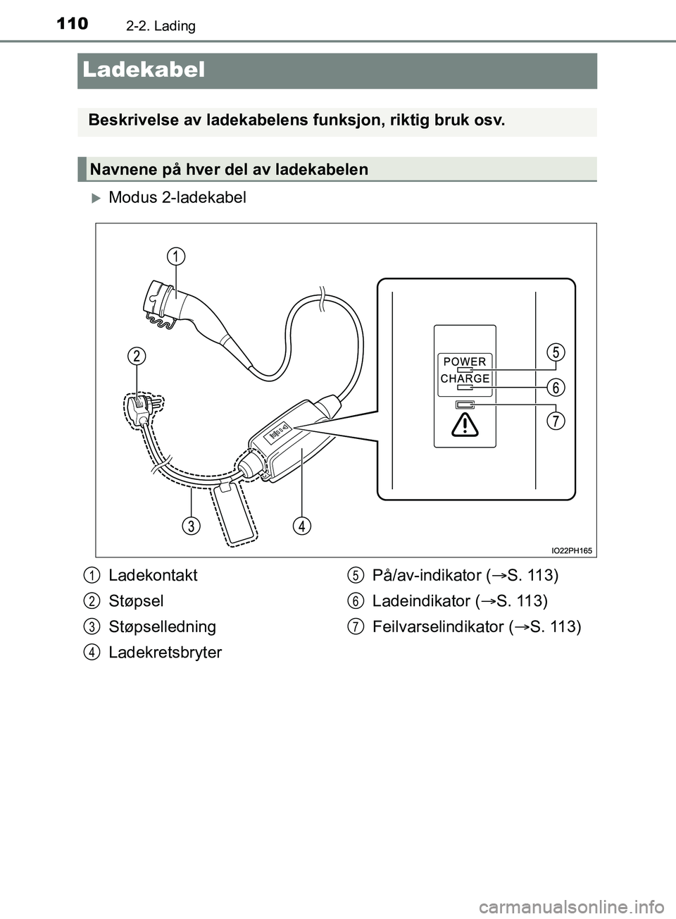 TOYOTA PRIUS PLUG-IN HYBRID 2018 Instruksjoner for bruk (in Norwegian) 1102-2. Lading
OM47C99NO
Ladekabel
Modus 2-ladekabel
Beskrivelse av ladekabelens funksjon, riktig bruk osv.
Navnene på hver del av ladekabelen
Ladekontakt
Støpsel
Støpselledning
LadekretsbryterP TOYOTA PRIUS PLUG-IN HYBRID 2018 Instruksjoner for bruk (in Norwegian) 1102-2. Lading
OM47C99NO
Ladekabel
Modus 2-ladekabel
Beskrivelse av ladekabelens funksjon, riktig bruk osv.
Navnene på hver del av ladekabelen
Ladekontakt
Støpsel
Støpselledning
LadekretsbryterP