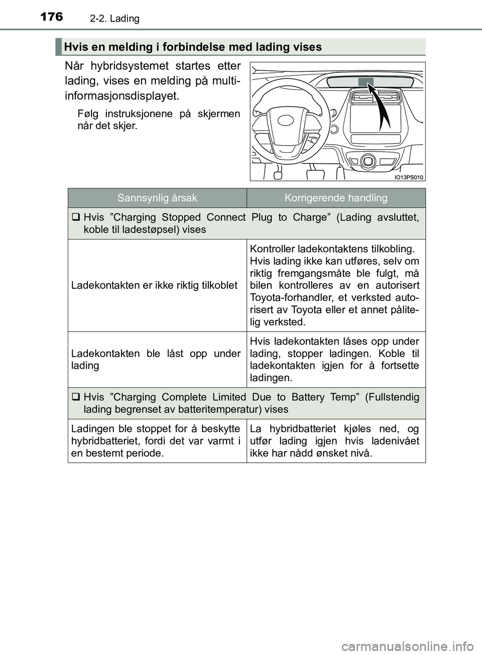 TOYOTA PRIUS PLUG-IN HYBRID 2018 Instruksjoner for bruk (in Norwegian) 1762-2. Lading
OM47C99NO
Når hybridsystemet startes etter
lading, vises en melding på multi-
informasjonsdisplayet.
Følg instruksjonene på skjermen
når det skjer.
Hvis en melding i forbindelse me TOYOTA PRIUS PLUG-IN HYBRID 2018 Instruksjoner for bruk (in Norwegian) 1762-2. Lading
OM47C99NO
Når hybridsystemet startes etter
lading, vises en melding på multi-
informasjonsdisplayet.
Følg instruksjonene på skjermen
når det skjer.
Hvis en melding i forbindelse me
