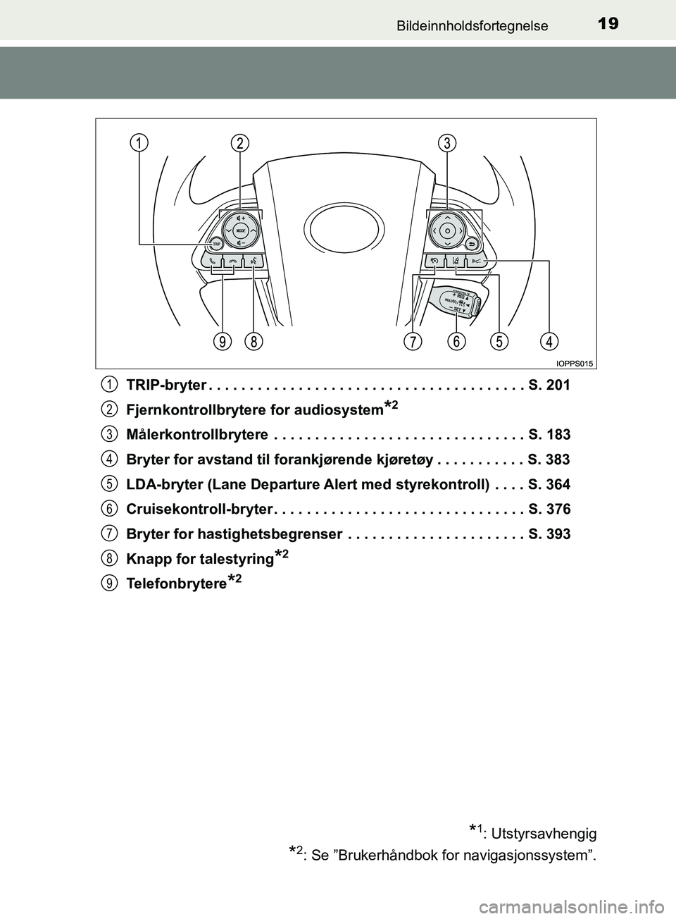 TOYOTA PRIUS PLUG-IN HYBRID 2018 Instruksjoner for bruk (in Norwegian) 19Bildeinnholdsfortegnelse
OM47C99NOTRIP-bryter . . . . . . . . . . . . . . . . . . . . . . . . . . . . . . . . . . . . . . . S. 201
Fjernkontrollbrytere for audiosystem
*2
Målerkontrollbrytere . . TOYOTA PRIUS PLUG-IN HYBRID 2018 Instruksjoner for bruk (in Norwegian) 19Bildeinnholdsfortegnelse
OM47C99NOTRIP-bryter . . . . . . . . . . . . . . . . . . . . . . . . . . . . . . . . . . . . . . . S. 201
Fjernkontrollbrytere for audiosystem
*2
Målerkontrollbrytere . .