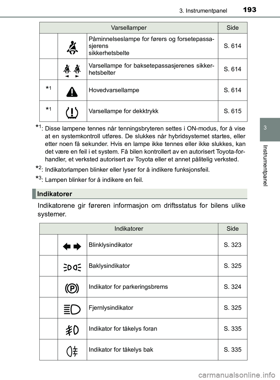 TOYOTA PRIUS PLUG-IN HYBRID 2018 Instruksjoner for bruk (in Norwegian) 1933. Instrumentpanel
3
Instrumentpanel
OM47C99NO
*1: Disse lampene tennes når tenningsbryteren settes i ON-modus, for å viseat en systemkontroll utføres. De slukkes når hybridsystemet startes, el TOYOTA PRIUS PLUG-IN HYBRID 2018 Instruksjoner for bruk (in Norwegian) 1933. Instrumentpanel
3
Instrumentpanel
OM47C99NO
*1: Disse lampene tennes når tenningsbryteren settes i ON-modus, for å viseat en systemkontroll utføres. De slukkes når hybridsystemet startes, el