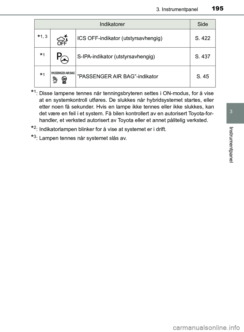 TOYOTA PRIUS PLUG-IN HYBRID 2018 Instruksjoner for bruk (in Norwegian) 1953. Instrumentpanel
3
Instrumentpanel
OM47C99NO
*1: Disse lampene tennes når tenningsbryteren settes i ON-modus, for å viseat en systemkontroll utføres. De slukkes når hybridsystemet startes, el TOYOTA PRIUS PLUG-IN HYBRID 2018 Instruksjoner for bruk (in Norwegian) 1953. Instrumentpanel
3
Instrumentpanel
OM47C99NO
*1: Disse lampene tennes når tenningsbryteren settes i ON-modus, for å viseat en systemkontroll utføres. De slukkes når hybridsystemet startes, el