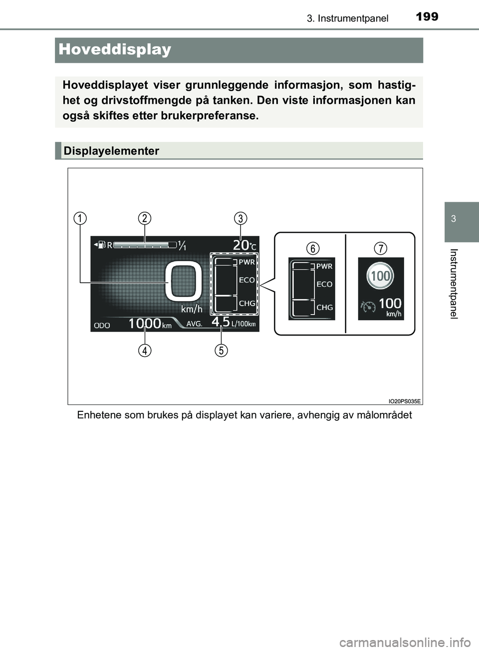 TOYOTA PRIUS PLUG-IN HYBRID 2018 Instruksjoner for bruk (in Norwegian) 1993. Instrumentpanel
OM47C99NO
3
Instrumentpanel
Hoveddisplay
Enhetene som brukes på displayet kan variere, avhengig av målområdet
Hoveddisplayet viser grunnleggende informasjon, som hastig-
het o TOYOTA PRIUS PLUG-IN HYBRID 2018 Instruksjoner for bruk (in Norwegian) 1993. Instrumentpanel
OM47C99NO
3
Instrumentpanel
Hoveddisplay
Enhetene som brukes på displayet kan variere, avhengig av målområdet
Hoveddisplayet viser grunnleggende informasjon, som hastig-
het o