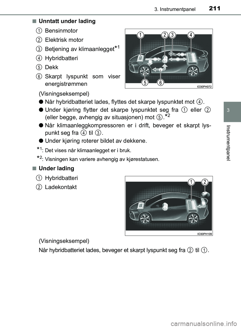 TOYOTA PRIUS PLUG-IN HYBRID 2018 Instruksjoner for bruk (in Norwegian) 2113. Instrumentpanel
3
Instrumentpanel
OM47C99NOn
Unntatt under lading
Bensinmotor
Elektrisk motor
Betjening av klimaanlegget
*1
Hybridbatteri
Dekk
Skarpt lyspunkt som viser
energistrømmen
(Visnings TOYOTA PRIUS PLUG-IN HYBRID 2018 Instruksjoner for bruk (in Norwegian) 2113. Instrumentpanel
3
Instrumentpanel
OM47C99NOn
Unntatt under lading
Bensinmotor
Elektrisk motor
Betjening av klimaanlegget
*1
Hybridbatteri
Dekk
Skarpt lyspunkt som viser
energistrømmen
(Visnings