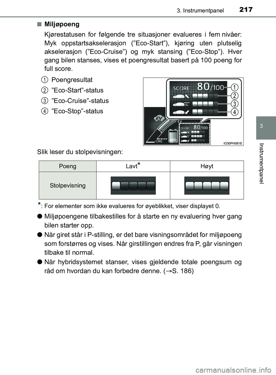 TOYOTA PRIUS PLUG-IN HYBRID 2018 Instruksjoner for bruk (in Norwegian) 2173. Instrumentpanel
3
Instrumentpanel
OM47C99NOn
Miljøpoeng
Kjørestatusen for følgende tre situasjoner evalueres i fem nivåer:
Myk oppstartsakselerasjon (”Eco-Start”), kjøring uten plutseli TOYOTA PRIUS PLUG-IN HYBRID 2018 Instruksjoner for bruk (in Norwegian) 2173. Instrumentpanel
3
Instrumentpanel
OM47C99NOn
Miljøpoeng
Kjørestatusen for følgende tre situasjoner evalueres i fem nivåer:
Myk oppstartsakselerasjon (”Eco-Start”), kjøring uten plutseli