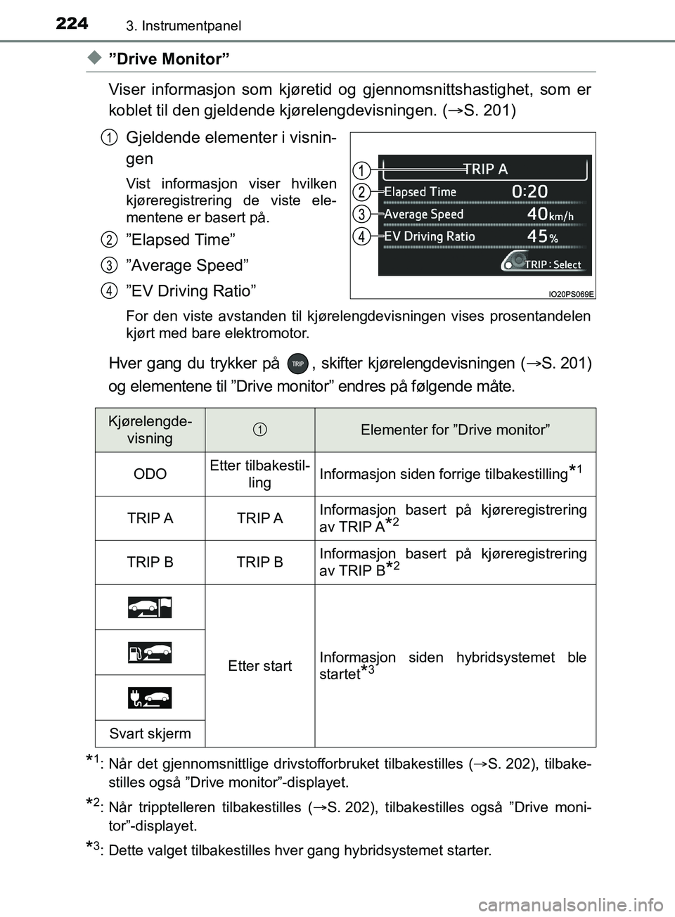 TOYOTA PRIUS PLUG-IN HYBRID 2018 Instruksjoner for bruk (in Norwegian) 2243. Instrumentpanel
OM47C99NO
u”Drive Monitor”
Viser informasjon som kjøretid og gjennomsnittshastighet, som er
koblet til den gjeldende kjørelengdevisningen. (S. 201)
Gjeldende elementer i TOYOTA PRIUS PLUG-IN HYBRID 2018 Instruksjoner for bruk (in Norwegian) 2243. Instrumentpanel
OM47C99NO
u”Drive Monitor”
Viser informasjon som kjøretid og gjennomsnittshastighet, som er
koblet til den gjeldende kjørelengdevisningen. (S. 201)
Gjeldende elementer i
