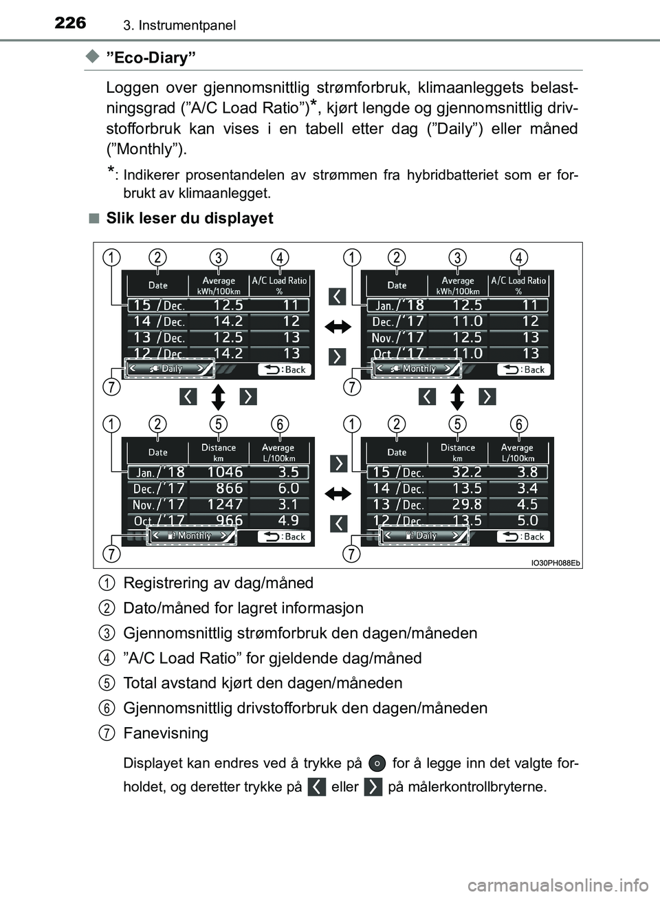 TOYOTA PRIUS PLUG-IN HYBRID 2018 Instruksjoner for bruk (in Norwegian) 2263. Instrumentpanel
OM47C99NO
u”Eco-Diary”
Loggen over gjennomsnittlig strømforbruk, klimaanleggets belast-
ningsgrad (”A/C Load Ratio”)
*, kjørt lengde og gjennomsnittlig driv-
stofforbru TOYOTA PRIUS PLUG-IN HYBRID 2018 Instruksjoner for bruk (in Norwegian) 2263. Instrumentpanel
OM47C99NO
u”Eco-Diary”
Loggen over gjennomsnittlig strømforbruk, klimaanleggets belast-
ningsgrad (”A/C Load Ratio”)
*, kjørt lengde og gjennomsnittlig driv-
stofforbru