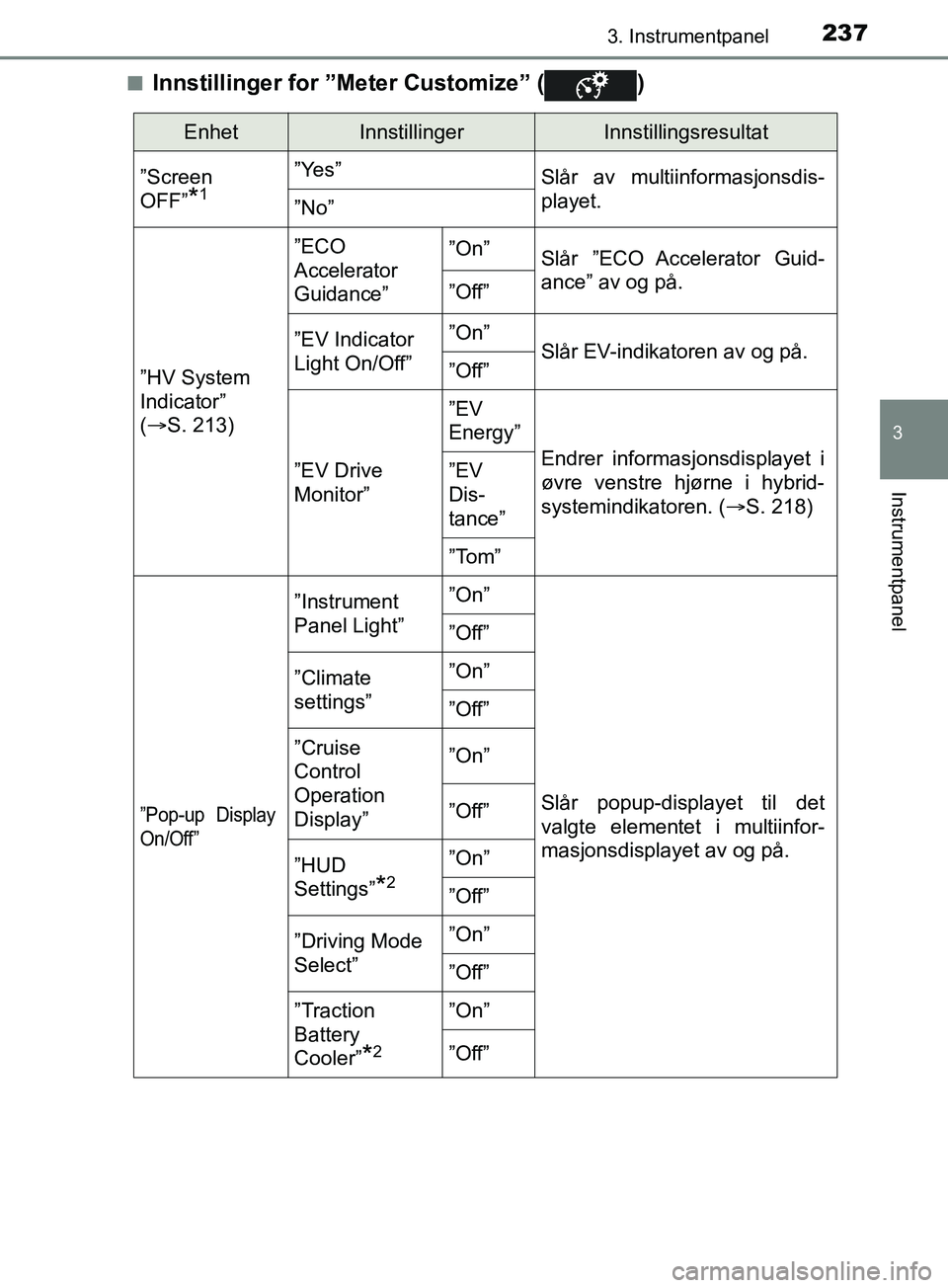 TOYOTA PRIUS PLUG-IN HYBRID 2018 Instruksjoner for bruk (in Norwegian) 2373. Instrumentpanel
3
Instrumentpanel
OM47C99NOn
Innstillinger for ”Meter Customize” ( )
EnhetInnstillingerInnstillingsresultat
”Screen
OFF”
*1
”Yes” Slår av multiinformasjonsdis-
playe TOYOTA PRIUS PLUG-IN HYBRID 2018 Instruksjoner for bruk (in Norwegian) 2373. Instrumentpanel
3
Instrumentpanel
OM47C99NOn
Innstillinger for ”Meter Customize” ( )
EnhetInnstillingerInnstillingsresultat
”Screen
OFF”
*1
”Yes” Slår av multiinformasjonsdis-
playe