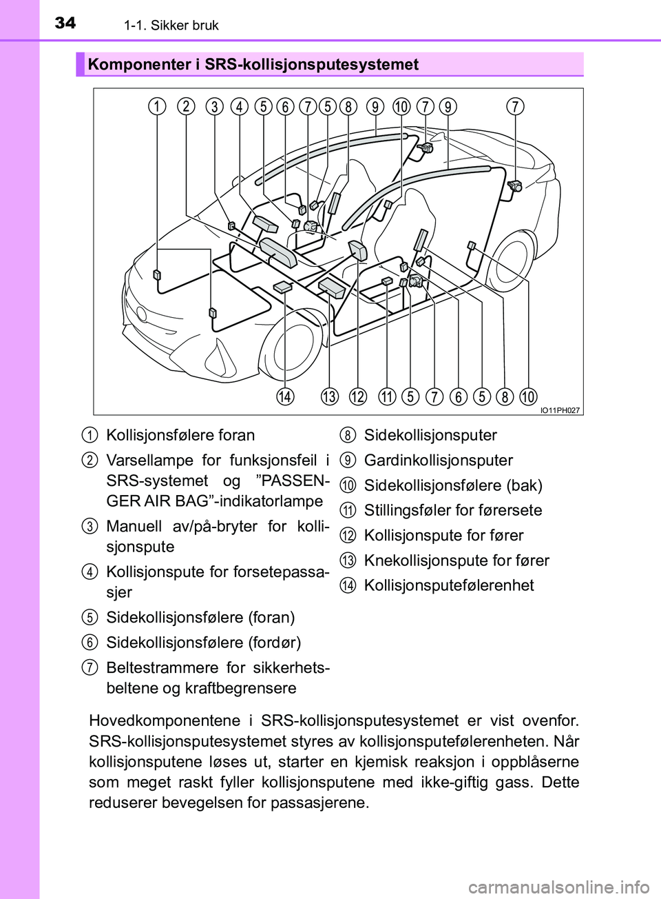 TOYOTA PRIUS PLUG-IN HYBRID 2018 Instruksjoner for bruk (in Norwegian) 341-1. Sikker bruk
OM47C99NO
Hovedkomponentene i SRS-kollisjonsputesystemet er vist ovenfor.
SRS-kollisjonsputesystemet styres av kollisjonsputefølerenheten. Når
kollisjonsputene løses ut, starter TOYOTA PRIUS PLUG-IN HYBRID 2018 Instruksjoner for bruk (in Norwegian) 341-1. Sikker bruk
OM47C99NO
Hovedkomponentene i SRS-kollisjonsputesystemet er vist ovenfor.
SRS-kollisjonsputesystemet styres av kollisjonsputefølerenheten. Når
kollisjonsputene løses ut, starter