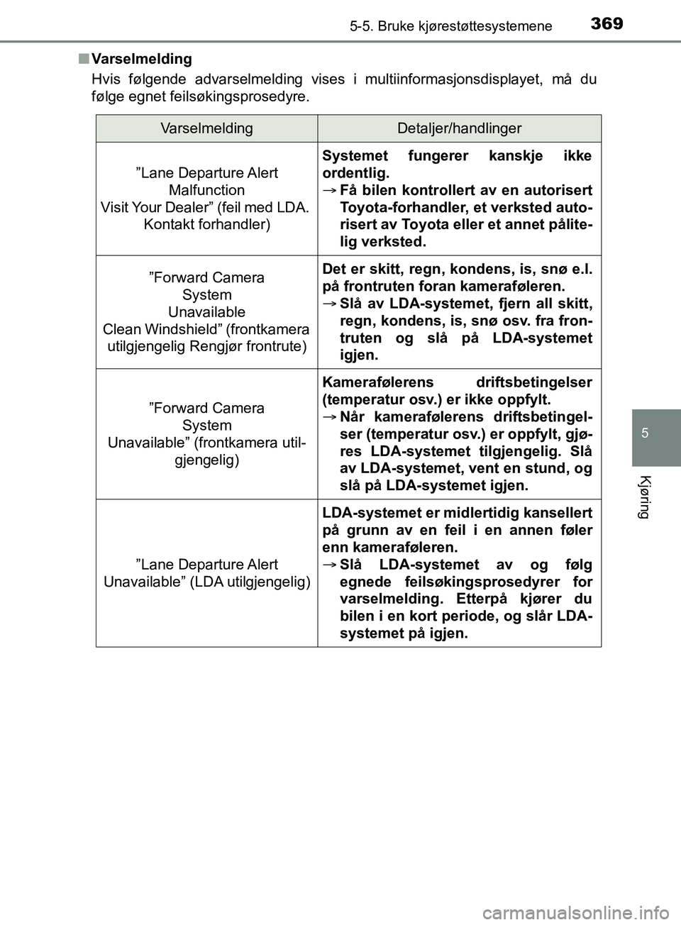 TOYOTA PRIUS PLUG-IN HYBRID 2018 Instruksjoner for bruk (in Norwegian) 3695-5. Bruke kjørestøttesystemene
OM47C99NO
5
Kjøring
nVarselmelding
Hvis følgende advarselmelding vises i multiinformasjonsdisplayet, må du
følge egnet feilsøkingsprosedyre.
VarselmeldingDeta TOYOTA PRIUS PLUG-IN HYBRID 2018 Instruksjoner for bruk (in Norwegian) 3695-5. Bruke kjørestøttesystemene
OM47C99NO
5
Kjøring
nVarselmelding
Hvis følgende advarselmelding vises i multiinformasjonsdisplayet, må du
følge egnet feilsøkingsprosedyre.
VarselmeldingDeta