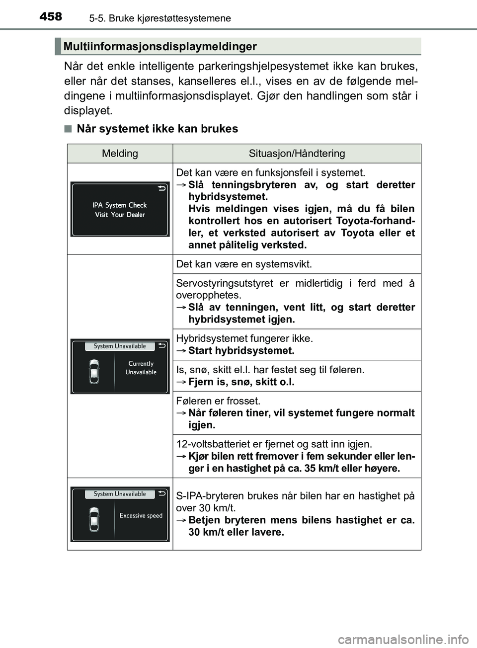 TOYOTA PRIUS PLUG-IN HYBRID 2018 Instruksjoner for bruk (in Norwegian) 4585-5. Bruke kjørestøttesystemene
OM47C99NO
Når det enkle intelligente parkeringshjelpesystemet ikke kan brukes,
eller når det stanses, kanselleres el.l., vises en av de følgende mel-
dingene i TOYOTA PRIUS PLUG-IN HYBRID 2018 Instruksjoner for bruk (in Norwegian) 4585-5. Bruke kjørestøttesystemene
OM47C99NO
Når det enkle intelligente parkeringshjelpesystemet ikke kan brukes,
eller når det stanses, kanselleres el.l., vises en av de følgende mel-
dingene i