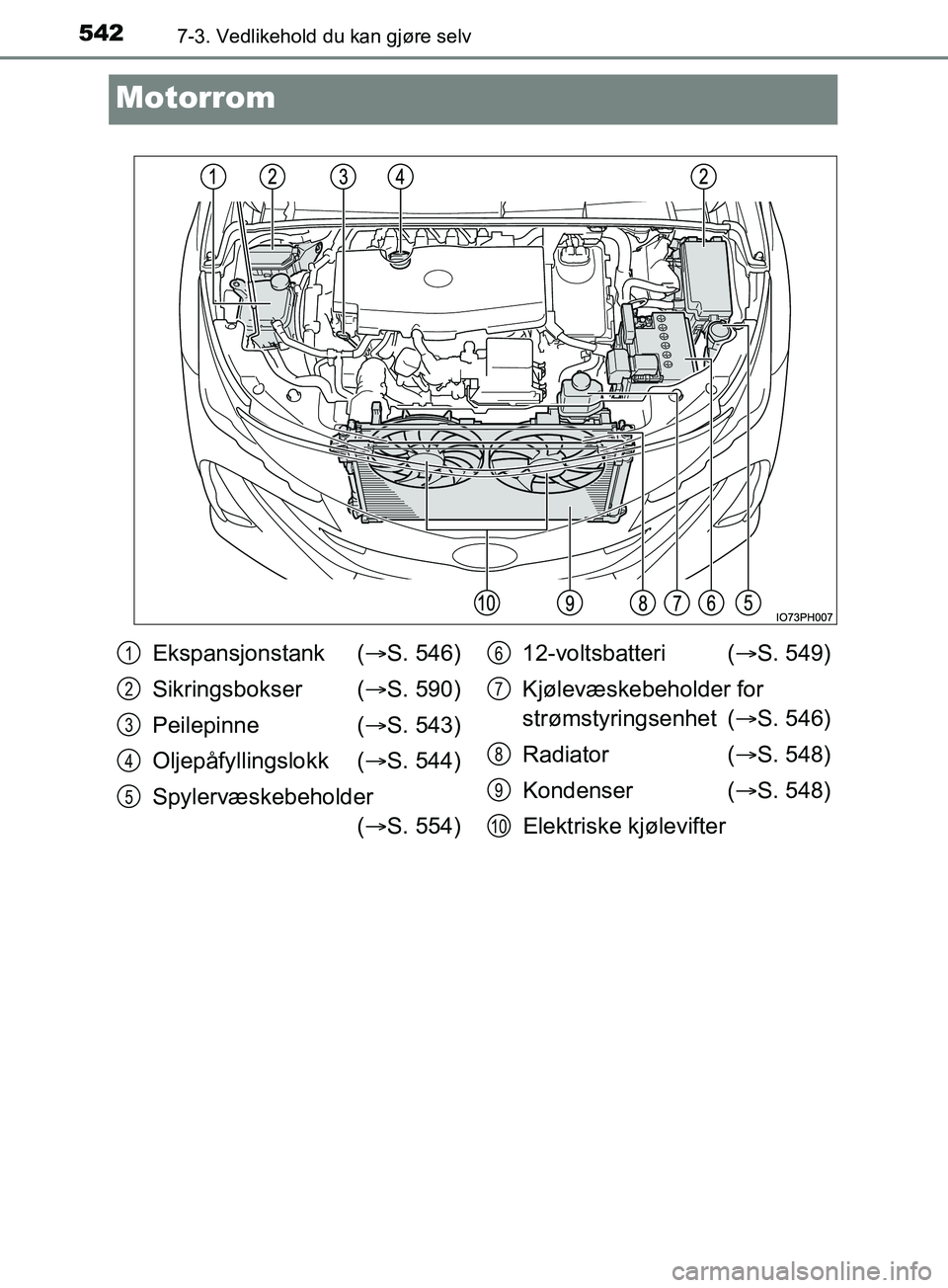 TOYOTA PRIUS PLUG-IN HYBRID 2018 Instruksjoner for bruk (in Norwegian) 5427-3. Vedlikehold du kan gjøre selv
OM47C99NO
Motorrom
Ekspansjonstank (S. 546)
Sikringsbokser ( S. 590)
Peilepinne ( S. 543)
Oljepåfyllingslokk ( S. 544)
Spylervæskebeholder ( S. TOYOTA PRIUS PLUG-IN HYBRID 2018 Instruksjoner for bruk (in Norwegian) 5427-3. Vedlikehold du kan gjøre selv
OM47C99NO
Motorrom
Ekspansjonstank (S. 546)
Sikringsbokser ( S. 590)
Peilepinne ( S. 543)
Oljepåfyllingslokk ( S. 544)
Spylervæskebeholder ( S.