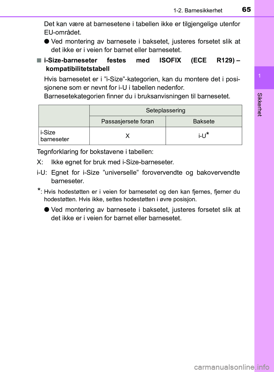 TOYOTA PRIUS PLUG-IN HYBRID 2018 Instruksjoner for bruk (in Norwegian) 651-2. Barnesikkerhet
1
OM47C99NO
Sikkerhet
Det kan være at barnesetene i tabellen ikke er tilgjengelige utenfor
EU-området.
lVed montering av barnesete i bakset et, justeres forsetet slik at
det ik TOYOTA PRIUS PLUG-IN HYBRID 2018 Instruksjoner for bruk (in Norwegian) 651-2. Barnesikkerhet
1
OM47C99NO
Sikkerhet
Det kan være at barnesetene i tabellen ikke er tilgjengelige utenfor
EU-området.
lVed montering av barnesete i bakset et, justeres forsetet slik at
det ik