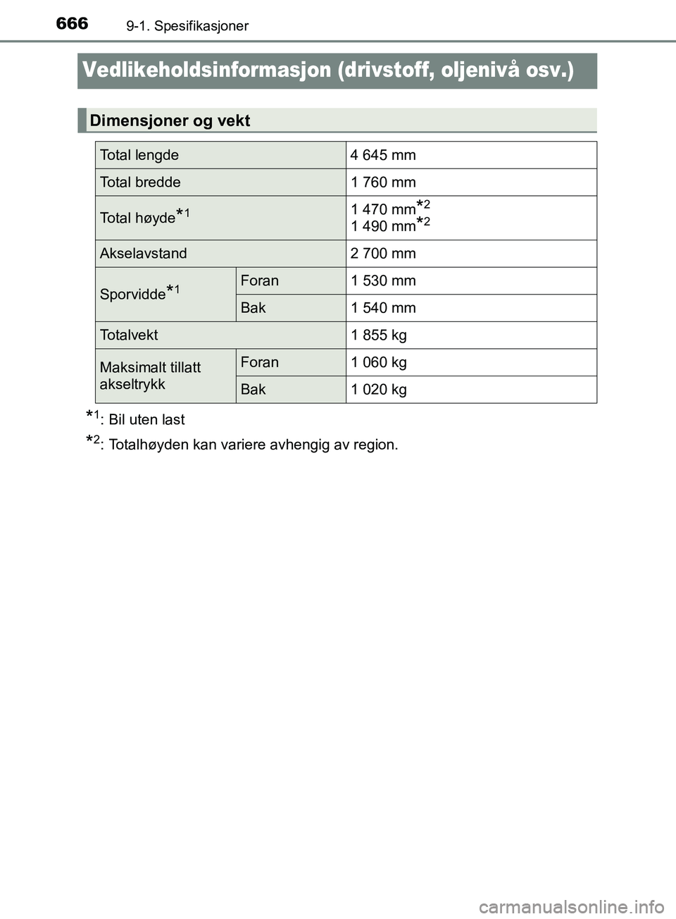 TOYOTA PRIUS PLUG-IN HYBRID 2018 Instruksjoner for bruk (in Norwegian) 6669-1. Spesifikasjoner
OM47C99NO
Vedlikeholdsinformasjon (drivstoff, oljenivå osv.)
*1: Bil uten last
*2: Totalhøyden kan variere avhengig av region.
Dimensjoner og vekt
Total lengde4 645 mm
Total TOYOTA PRIUS PLUG-IN HYBRID 2018 Instruksjoner for bruk (in Norwegian) 6669-1. Spesifikasjoner
OM47C99NO
Vedlikeholdsinformasjon (drivstoff, oljenivå osv.)
*1: Bil uten last
*2: Totalhøyden kan variere avhengig av region.
Dimensjoner og vekt
Total lengde4 645 mm
Total