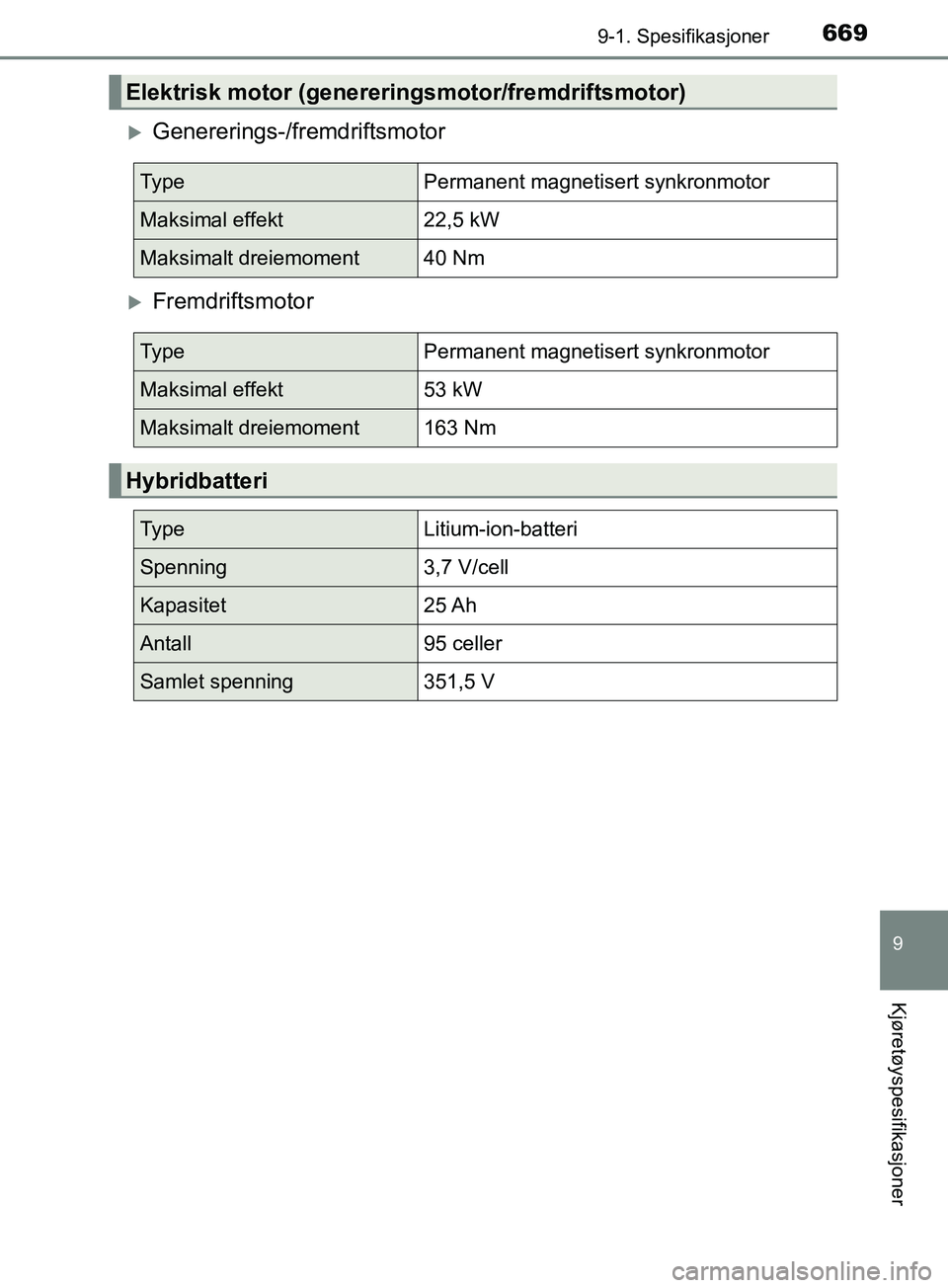 TOYOTA PRIUS PLUG-IN HYBRID 2018 Instruksjoner for bruk (in Norwegian) 6699-1. Spesifikasjoner
OM47C99NO
9
Kjøretøyspesifikasjoner
Genererings-/fremdriftsmotor
Fremdriftsmotor
Elektrisk motor (genereringsmotor/fremdriftsmotor)
Ty p ePermanent magnetisert synkronm TOYOTA PRIUS PLUG-IN HYBRID 2018 Instruksjoner for bruk (in Norwegian) 6699-1. Spesifikasjoner
OM47C99NO
9
Kjøretøyspesifikasjoner
Genererings-/fremdriftsmotor
Fremdriftsmotor
Elektrisk motor (genereringsmotor/fremdriftsmotor)
Ty p ePermanent magnetisert synkronm