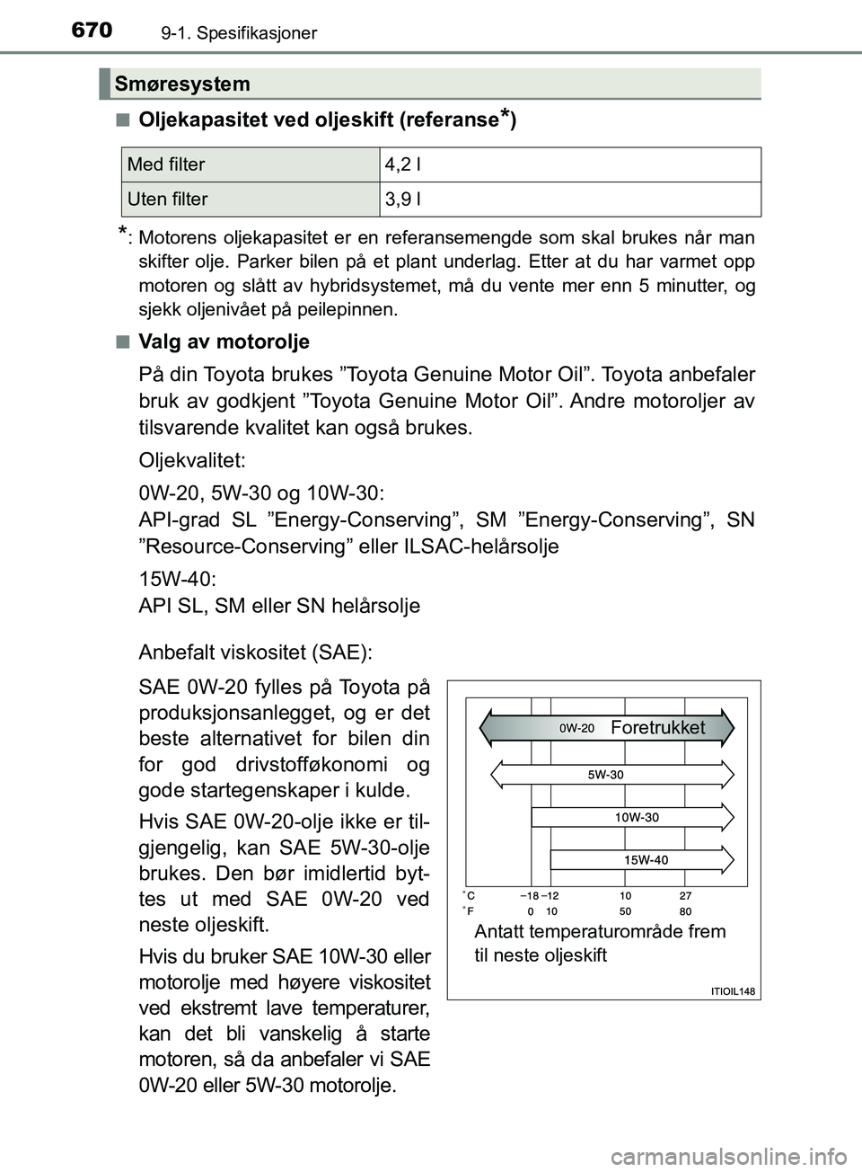 TOYOTA PRIUS PLUG-IN HYBRID 2018 Instruksjoner for bruk (in Norwegian) 6709-1. Spesifikasjoner
OM47C99NOn
Oljekapasitet ved oljeskift (referanse*)
*: Motorens oljekapasitet er en referansemengde som skal brukes når man
skifter olje. Parker bilen på et plant underlag. E TOYOTA PRIUS PLUG-IN HYBRID 2018 Instruksjoner for bruk (in Norwegian) 6709-1. Spesifikasjoner
OM47C99NOn
Oljekapasitet ved oljeskift (referanse*)
*: Motorens oljekapasitet er en referansemengde som skal brukes når man
skifter olje. Parker bilen på et plant underlag. E
