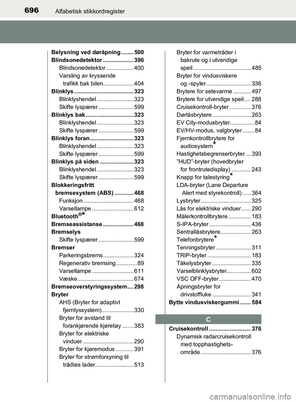 TOYOTA PRIUS PLUG-IN HYBRID 2018 Instruksjoner for bruk (in Norwegian) 696Alfabetisk stikkordregister
OM47C99NO
Belysning ved døråpning ........ 500
Blindsonedetektor ................... 396
Blindsonedetektor ................. 400
Varsling av kryssende trafikk bak bile TOYOTA PRIUS PLUG-IN HYBRID 2018 Instruksjoner for bruk (in Norwegian) 696Alfabetisk stikkordregister
OM47C99NO
Belysning ved døråpning ........ 500
Blindsonedetektor ................... 396
Blindsonedetektor ................. 400
Varsling av kryssende trafikk bak bile