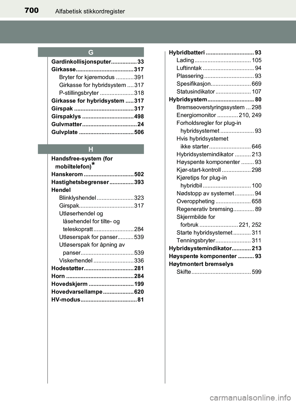 TOYOTA PRIUS PLUG-IN HYBRID 2018 Instruksjoner for bruk (in Norwegian) 700Alfabetisk stikkordregister
OM47C99NO
Gardinkollisjonsputer................ 33
Girkasse.................................... 317
Bryter for kjøremodus ........... 391
Girkasse for hybridsystem .... TOYOTA PRIUS PLUG-IN HYBRID 2018 Instruksjoner for bruk (in Norwegian) 700Alfabetisk stikkordregister
OM47C99NO
Gardinkollisjonsputer................ 33
Girkasse.................................... 317
Bryter for kjøremodus ........... 391
Girkasse for hybridsystem ....