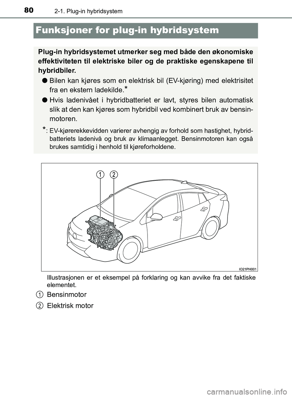 TOYOTA PRIUS PLUG-IN HYBRID 2018 Instruksjoner for bruk (in Norwegian) 802-1. Plug-in hybridsystem
OM47C99NO
Funksjoner for plug-in hybridsystem
Illustrasjonen er et eksempel på forklaring og kan avvike fra det faktiske
elementet.
Bensinmotor
Elektrisk motor
Plug-in hyb TOYOTA PRIUS PLUG-IN HYBRID 2018 Instruksjoner for bruk (in Norwegian) 802-1. Plug-in hybridsystem
OM47C99NO
Funksjoner for plug-in hybridsystem
Illustrasjonen er et eksempel på forklaring og kan avvike fra det faktiske
elementet.
Bensinmotor
Elektrisk motor
Plug-in hyb