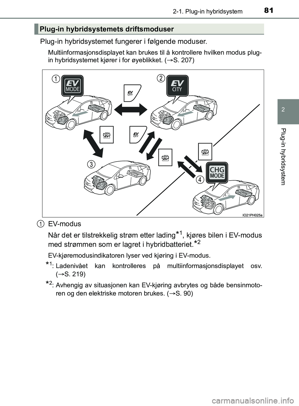 TOYOTA PRIUS PLUG-IN HYBRID 2018 Instruksjoner for bruk (in Norwegian) 812-1. Plug-in hybridsystem
2
Plug-in hybridsystem
OM47C99NO
Plug-in hybridsystemet fungerer i følgende moduser.
Multiinformasjonsdisplayet kan brukes til å kontrollere hvilken modus plug-
in hybrid TOYOTA PRIUS PLUG-IN HYBRID 2018 Instruksjoner for bruk (in Norwegian) 812-1. Plug-in hybridsystem
2
Plug-in hybridsystem
OM47C99NO
Plug-in hybridsystemet fungerer i følgende moduser.
Multiinformasjonsdisplayet kan brukes til å kontrollere hvilken modus plug-
in hybrid