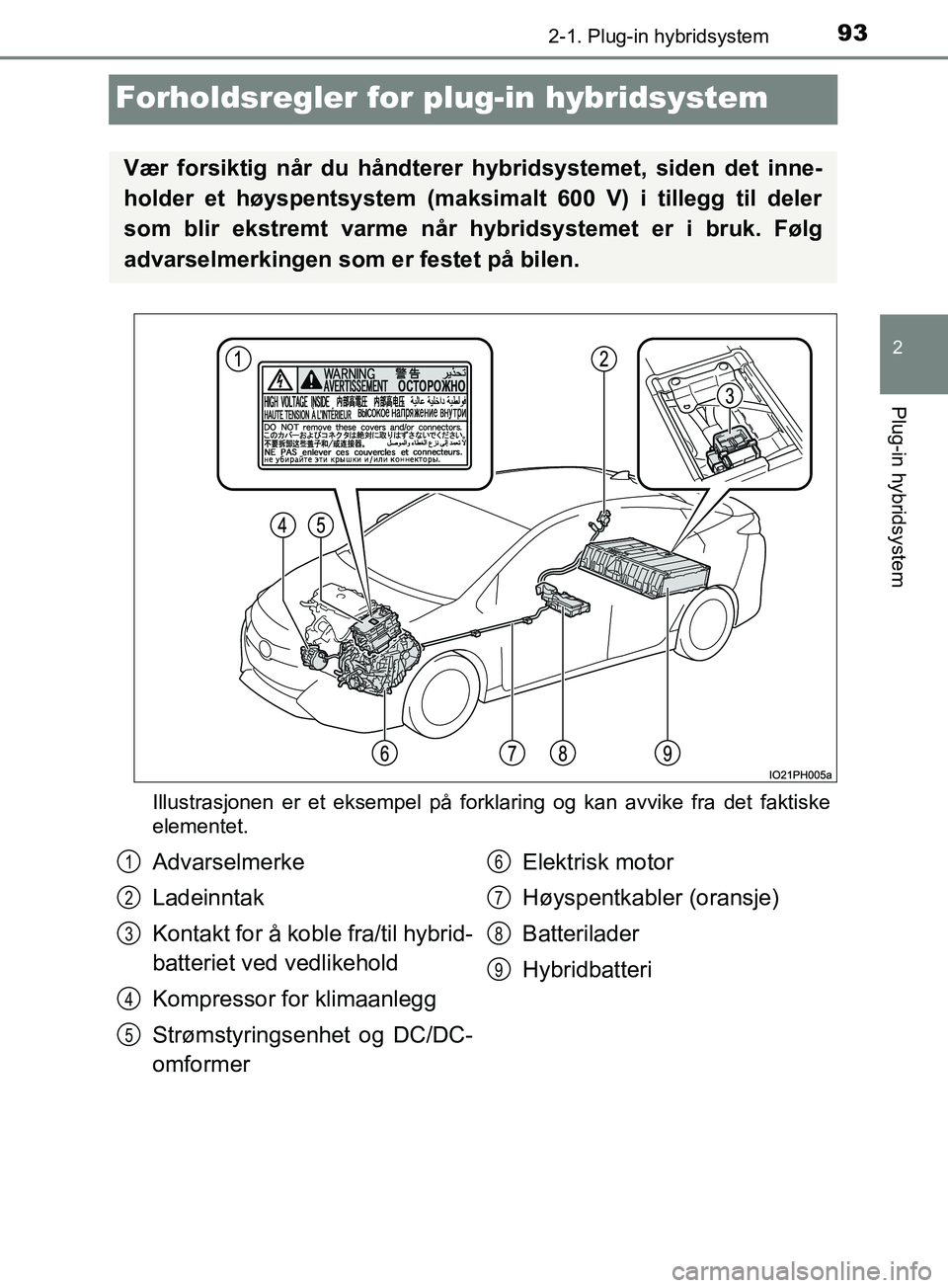 TOYOTA PRIUS PLUG-IN HYBRID 2018 Instruksjoner for bruk (in Norwegian) 93
2
2-1. Plug-in hybridsystem
Plug-in hybridsystem
OM47C99NO
Forholdsregler for plug-in hybridsystem
Illustrasjonen er et eksempel på forklaring og kan avvike fra det faktiske
elementet.
Vær forsik TOYOTA PRIUS PLUG-IN HYBRID 2018 Instruksjoner for bruk (in Norwegian) 93
2
2-1. Plug-in hybridsystem
Plug-in hybridsystem
OM47C99NO
Forholdsregler for plug-in hybridsystem
Illustrasjonen er et eksempel på forklaring og kan avvike fra det faktiske
elementet.
Vær forsik