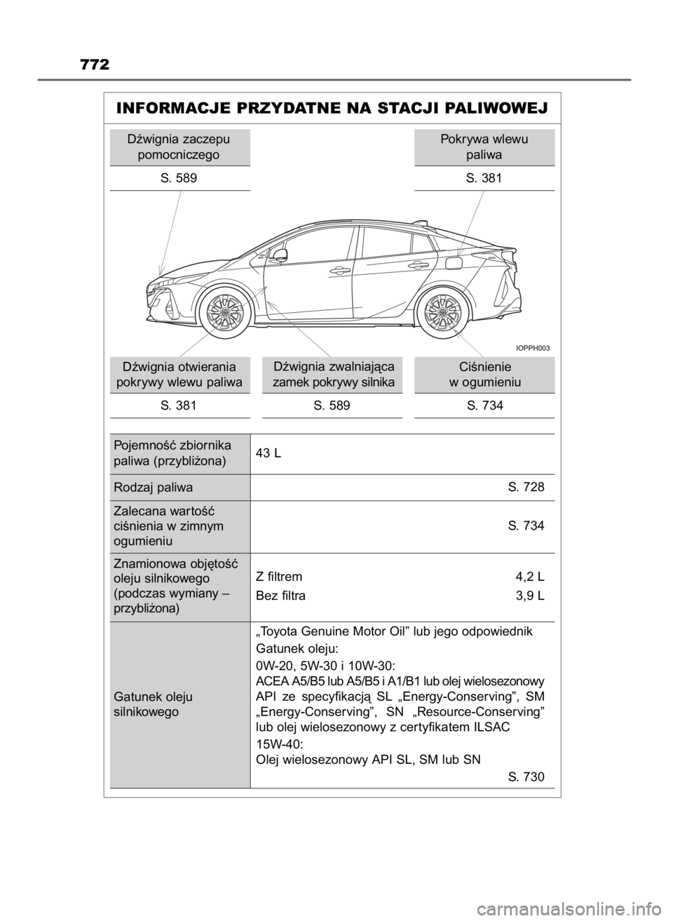 TOYOTA PRIUS PLUG-IN HYBRID 2018 Instrukcja obsługi (in Polish) 772
INFORMACJE PRZYDATNE NA STACJI PALIWOWEJ
Dêwignia zaczepu
pomocniczego
S. 589
Dêwignia zwalniajàca
zamek pokrywy silnika
S. 381 Dêwignia otwierania
pokrywy wlewu paliwa
S. 589CiÊnienie
w og TOYOTA PRIUS PLUG-IN HYBRID 2018 Instrukcja obsługi (in Polish) 772
INFORMACJE PRZYDATNE NA STACJI PALIWOWEJ
Dêwignia zaczepu
pomocniczego
S. 589
Dêwignia zwalniajàca
zamek pokrywy silnika
S. 381 Dêwignia otwierania
pokrywy wlewu paliwa
S. 589CiÊnienie
w og