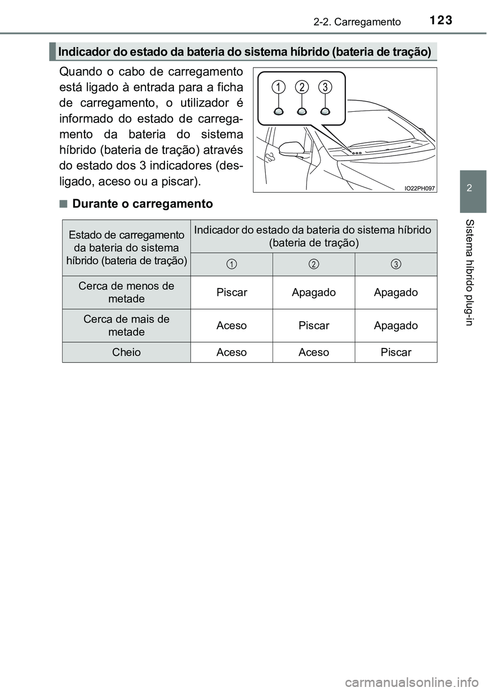 TOYOTA PRIUS PLUG-IN HYBRID 2018  Manual de utilização (in Portuguese) 1232-2. Carregamento
2
Sistema híbrido plug-in
Quando  o  cabo  de  carregamento
está ligado à entrada para a ficha
de  carregamento,  o  utilizador  é
informado  do  estado  de  carrega-
mento  d