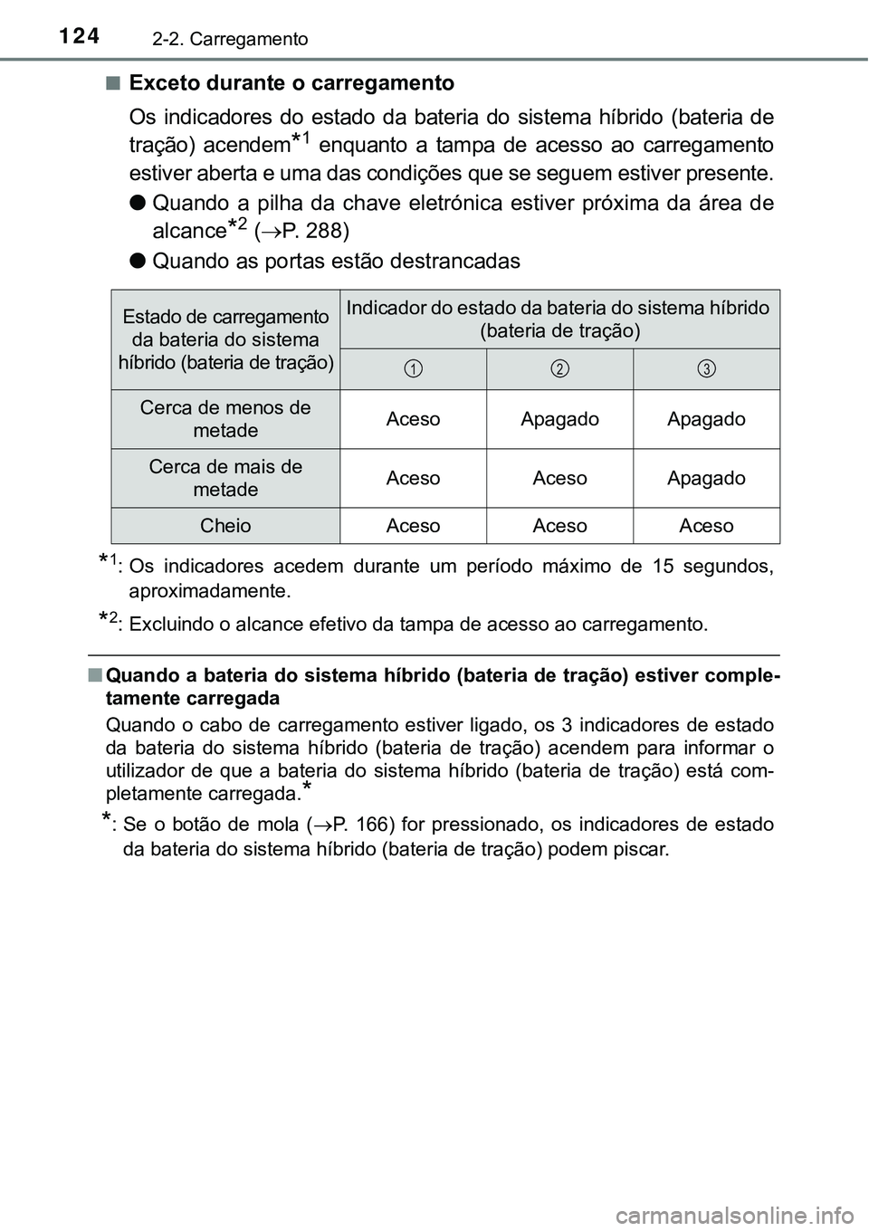 TOYOTA PRIUS PLUG-IN HYBRID 2018  Manual de utilização (in Portuguese) 1242-2. Carregamento
nExceto durante o carregamento
Os  indicadores  do  estado  da  bateria  do  sistema  híbrido  (bateria de
tração)  acendem
*1  enquanto  a  tampa  de  acesso  ao  carregamento