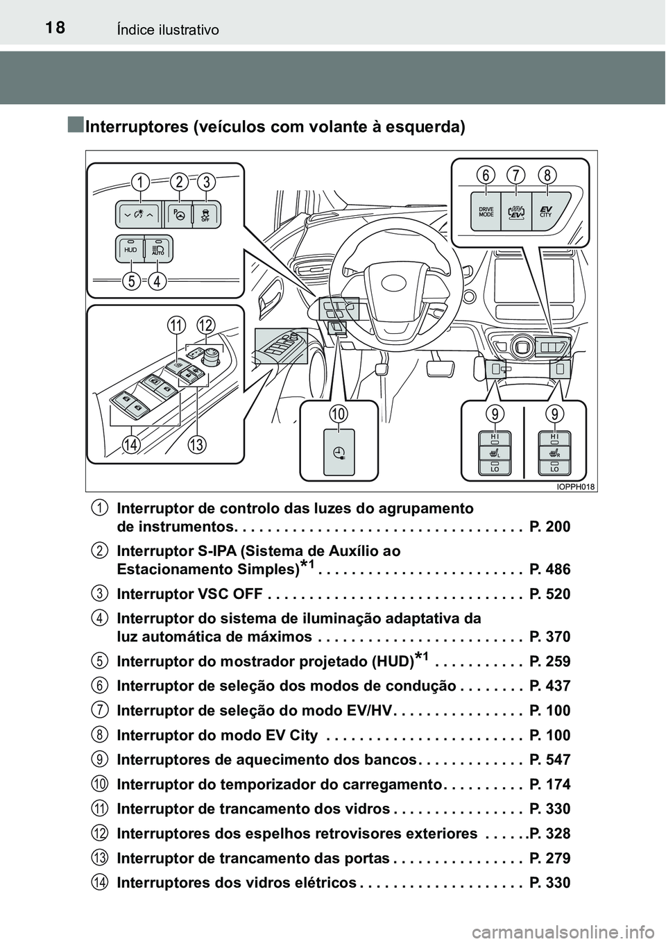 TOYOTA PRIUS PLUG-IN HYBRID 2018  Manual de utilização (in Portuguese) 18Índice ilustrativo
nInterruptores (veículos com volante à esquerda)
Interruptor de controlo das luzes do agrupamento 
de instrumentos. . . . . . . . . . . . . . . . . . . . . . . . . . . . . . . 