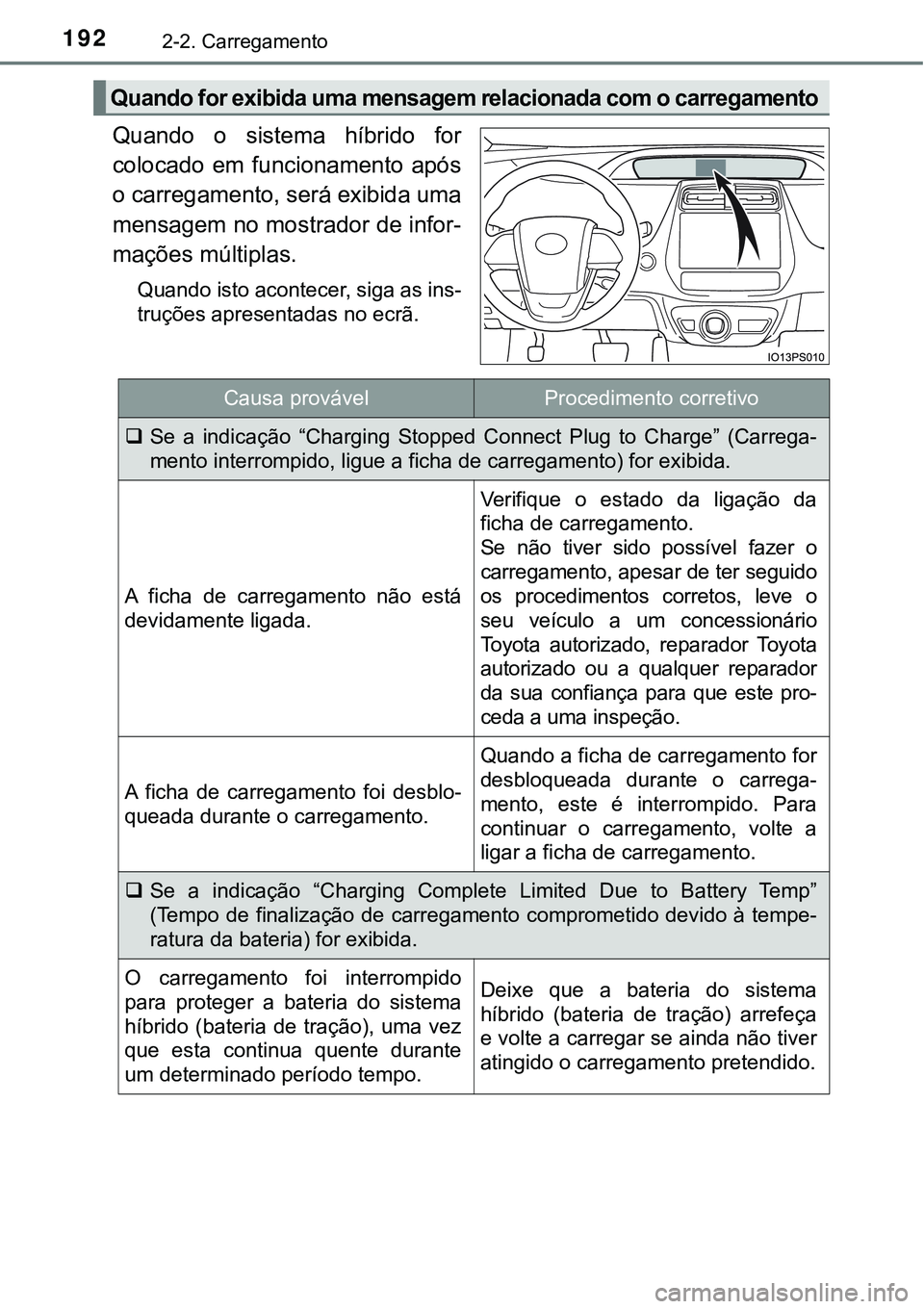 TOYOTA PRIUS PLUG-IN HYBRID 2018 Manual de utilização (in Portuguese) 1922-2. Carregamento
Quando o sistema híbrido for
colocado em funcionamento após
o carregamento, será exibida uma
mensagem no mostrador de infor-
mações múltiplas.
Quando isto acontecer, TOYOTA PRIUS PLUG-IN HYBRID 2018 Manual de utilização (in Portuguese) 1922-2. Carregamento
Quando o sistema híbrido for
colocado em funcionamento após
o carregamento, será exibida uma
mensagem no mostrador de infor-
mações múltiplas.
Quando isto acontecer,