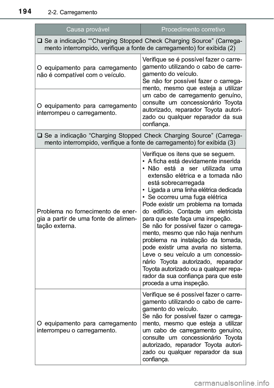 TOYOTA PRIUS PLUG-IN HYBRID 2018 Manual de utilização (in Portuguese) 1942-2. Carregamento
Se a indicação ““Charging Stopped Check Charging Source” (Carrega-
mento interrompido, verifique a fonte de carregamento) for exibida (2)
O equipamento para TOYOTA PRIUS PLUG-IN HYBRID 2018 Manual de utilização (in Portuguese) 1942-2. Carregamento
Se a indicação ““Charging Stopped Check Charging Source” (Carrega-
mento interrompido, verifique a fonte de carregamento) for exibida (2)
O equipamento para