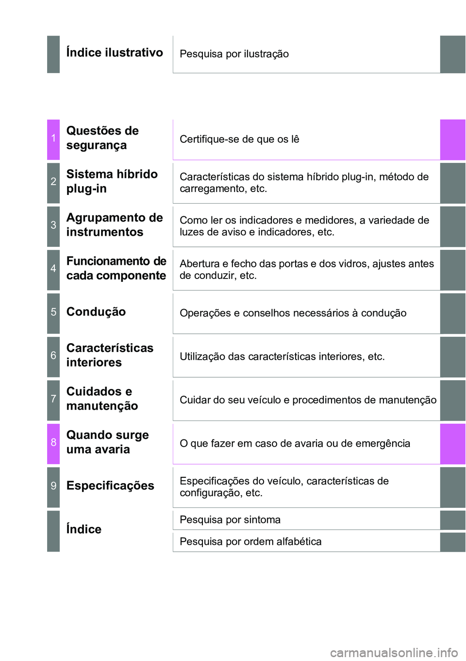 TOYOTA PRIUS PLUG-IN HYBRID 2018  Manual de utilização (in Portuguese) Índice ilustrativoPesquisa por ilustração
1Questões de 
segurançaCertifique-se de que os lê
2Sistema híbrido 
plug-inCaracterísticas do sistema híbrido plug-in, método de 
carregamento, etc.