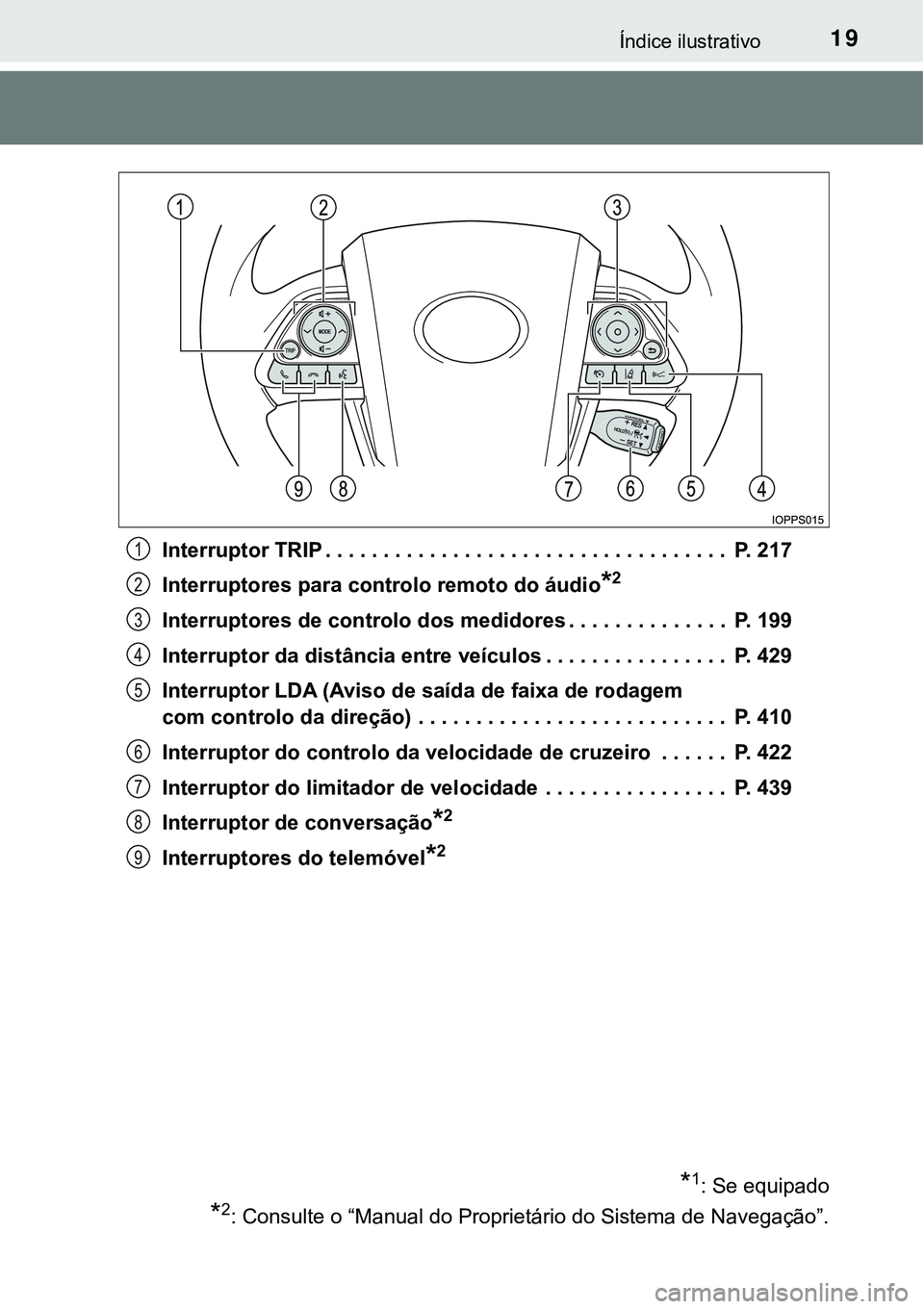 TOYOTA PRIUS PLUG-IN HYBRID 2018  Manual de utilização (in Portuguese) 19Índice ilustrativo
Interruptor TRIP . . . . . . . . . . . . . . . . . . . . . . . . . . . . . . . . . . .  P. 217
Interruptores para controlo remoto do áudio
*2
Interruptores de controlo dos medid