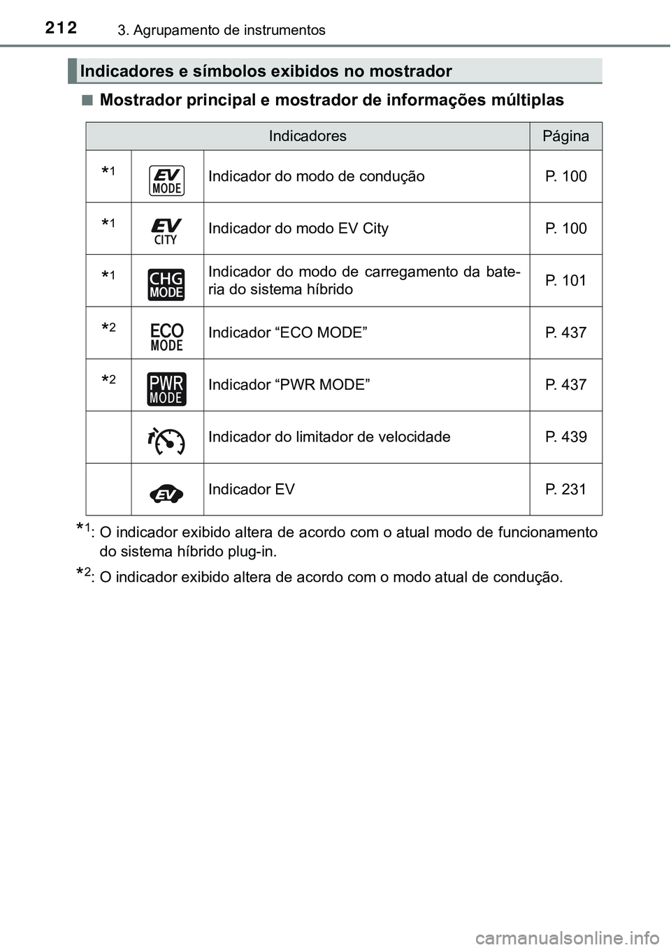 TOYOTA PRIUS PLUG-IN HYBRID 2018  Manual de utilização (in Portuguese) 2123. Agrupamento de instrumentos
nMostrador principal e mostrador de informações múltiplas
*1: O indicador exibido altera de acordo com o atual modo de funcionamento
do sistema híbrido plug-in.
*