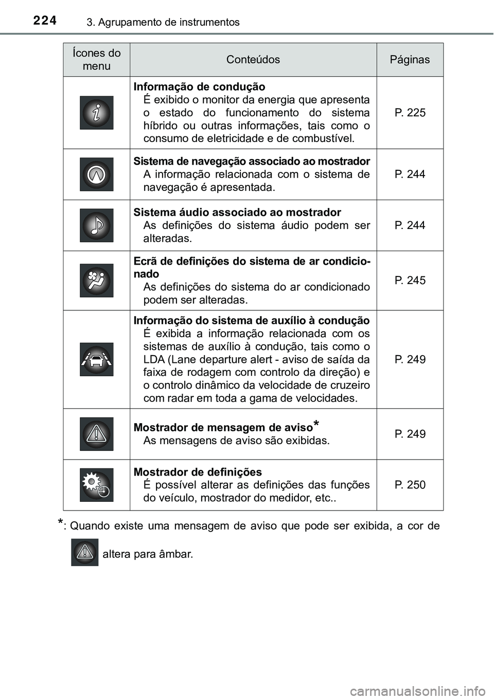 TOYOTA PRIUS PLUG-IN HYBRID 2018 Manual de utilização (in Portuguese) 2243. Agrupamento de instrumentos
*: Quando existe uma mensagem de aviso que pode ser exibida, a cor de
altera para âmbar.
Ícones do
menuConteúdosPáginas
Informação de condução
TOYOTA PRIUS PLUG-IN HYBRID 2018 Manual de utilização (in Portuguese) 2243. Agrupamento de instrumentos
*: Quando existe uma mensagem de aviso que pode ser exibida, a cor de
altera para âmbar.
Ícones do
menuConteúdosPáginas
Informação de condução