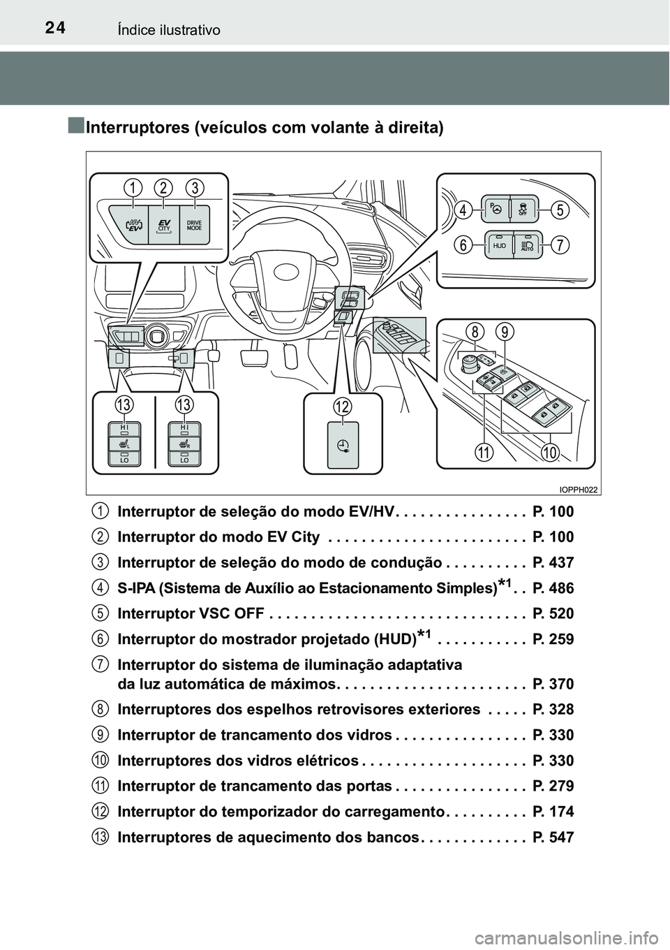 TOYOTA PRIUS PLUG-IN HYBRID 2018  Manual de utilização (in Portuguese) 24Índice ilustrativo
nInterruptores (veículos com volante à direita)
Interruptor de seleção do modo EV/HV . . . . . . . . . . . . . . . .  P. 100
Interruptor do modo EV City  . . . . . . . . . . 