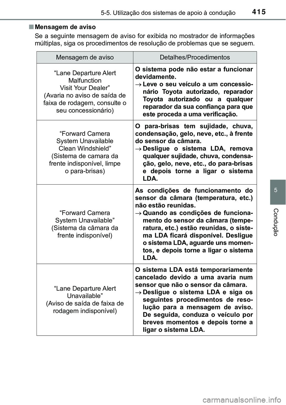 TOYOTA PRIUS PLUG-IN HYBRID 2018 Manual de utilização (in Portuguese) 4155-5. Utilização dos sistemas de apoio à condução
5
Condução
nMensagem de aviso
Se a seguinte mensagem de aviso for exibida no mostrador de informações
múltiplas, siga os procedimen TOYOTA PRIUS PLUG-IN HYBRID 2018 Manual de utilização (in Portuguese) 4155-5. Utilização dos sistemas de apoio à condução
5
Condução
nMensagem de aviso
Se a seguinte mensagem de aviso for exibida no mostrador de informações
múltiplas, siga os procedimen