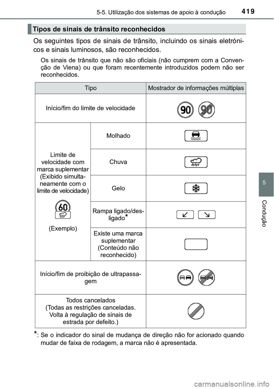 TOYOTA PRIUS PLUG-IN HYBRID 2018 Manual de utilização (in Portuguese) 4195-5. Utilização dos sistemas de apoio à condução
5
Condução
Os seguintes tipos de sinais de trânsito, incluindo os sinais eletróni-
cos e sinais luminosos, são reconhecidos.
Os TOYOTA PRIUS PLUG-IN HYBRID 2018 Manual de utilização (in Portuguese) 4195-5. Utilização dos sistemas de apoio à condução
5
Condução
Os seguintes tipos de sinais de trânsito, incluindo os sinais eletróni-
cos e sinais luminosos, são reconhecidos.
Os