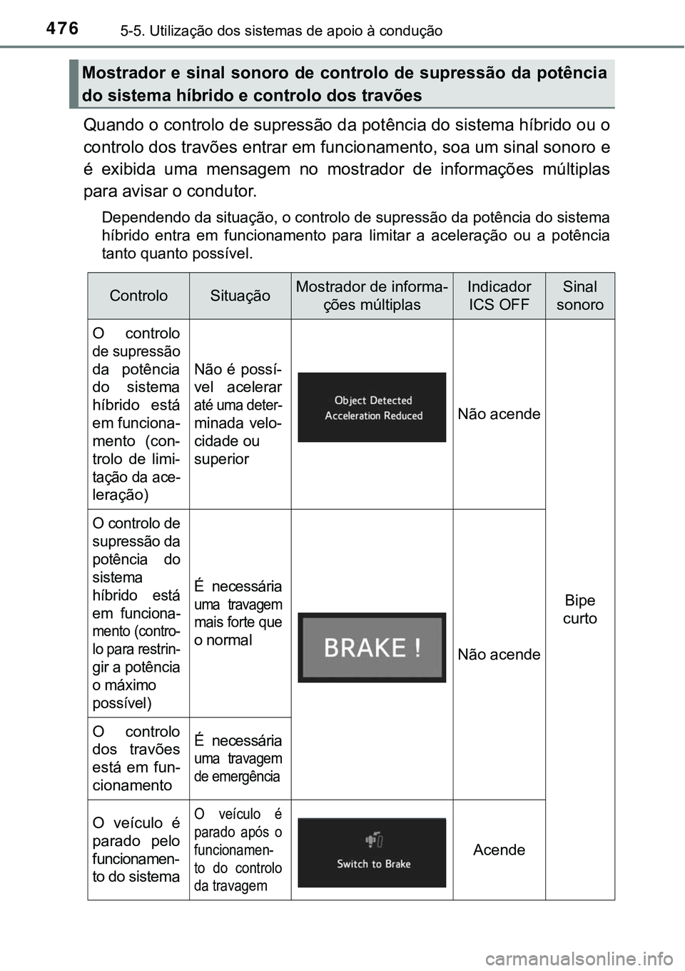 TOYOTA PRIUS PLUG-IN HYBRID 2018 Manual de utilização (in Portuguese) 4765-5. Utilização dos sistemas de apoio à condução
Quando o controlo de supressão da potência do sistema híbrido ou o
controlo dos travões entrar em funcionamento, soa um sinal sonoro e
é TOYOTA PRIUS PLUG-IN HYBRID 2018 Manual de utilização (in Portuguese) 4765-5. Utilização dos sistemas de apoio à condução
Quando o controlo de supressão da potência do sistema híbrido ou o
controlo dos travões entrar em funcionamento, soa um sinal sonoro e
é