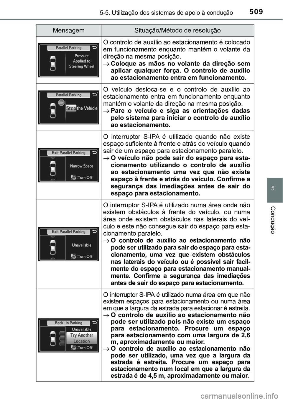 TOYOTA PRIUS PLUG-IN HYBRID 2018  Manual de utilização (in Portuguese) 5095-5. Utilização dos sistemas de apoio à condução
5
Condução
O controlo de auxílio ao estacionamento é colocado
em  funcionamento  enquanto  mantém  o  volante  da
direção na mesma posi