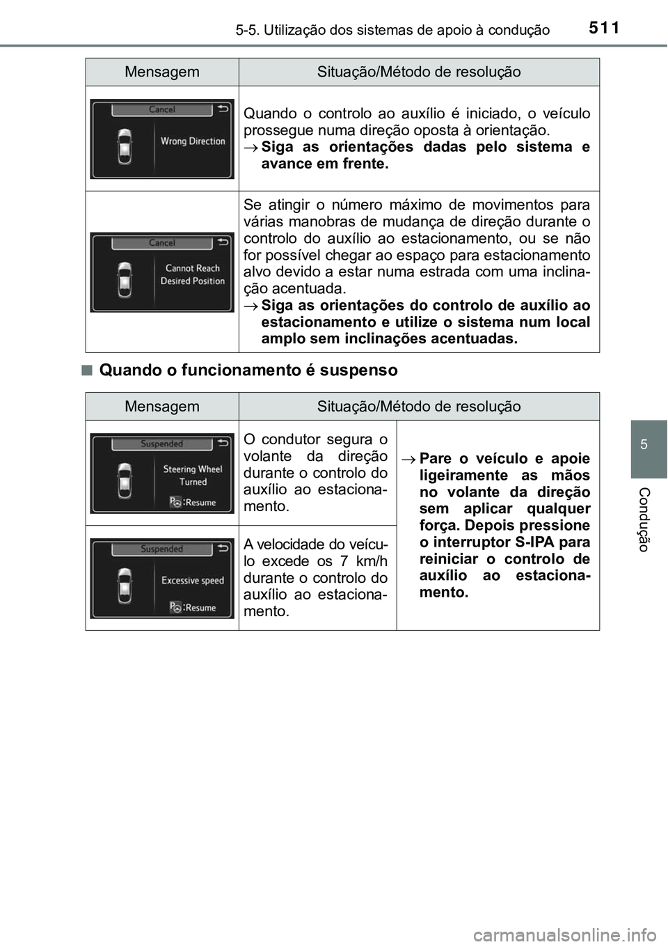 TOYOTA PRIUS PLUG-IN HYBRID 2018  Manual de utilização (in Portuguese) 5115-5. Utilização dos sistemas de apoio à condução
5
Condução
nQuando o funcionamento é suspenso
Quando  o  controlo  ao  auxílio  é  iniciado,  o  veículo
prossegue numa direção oposta 