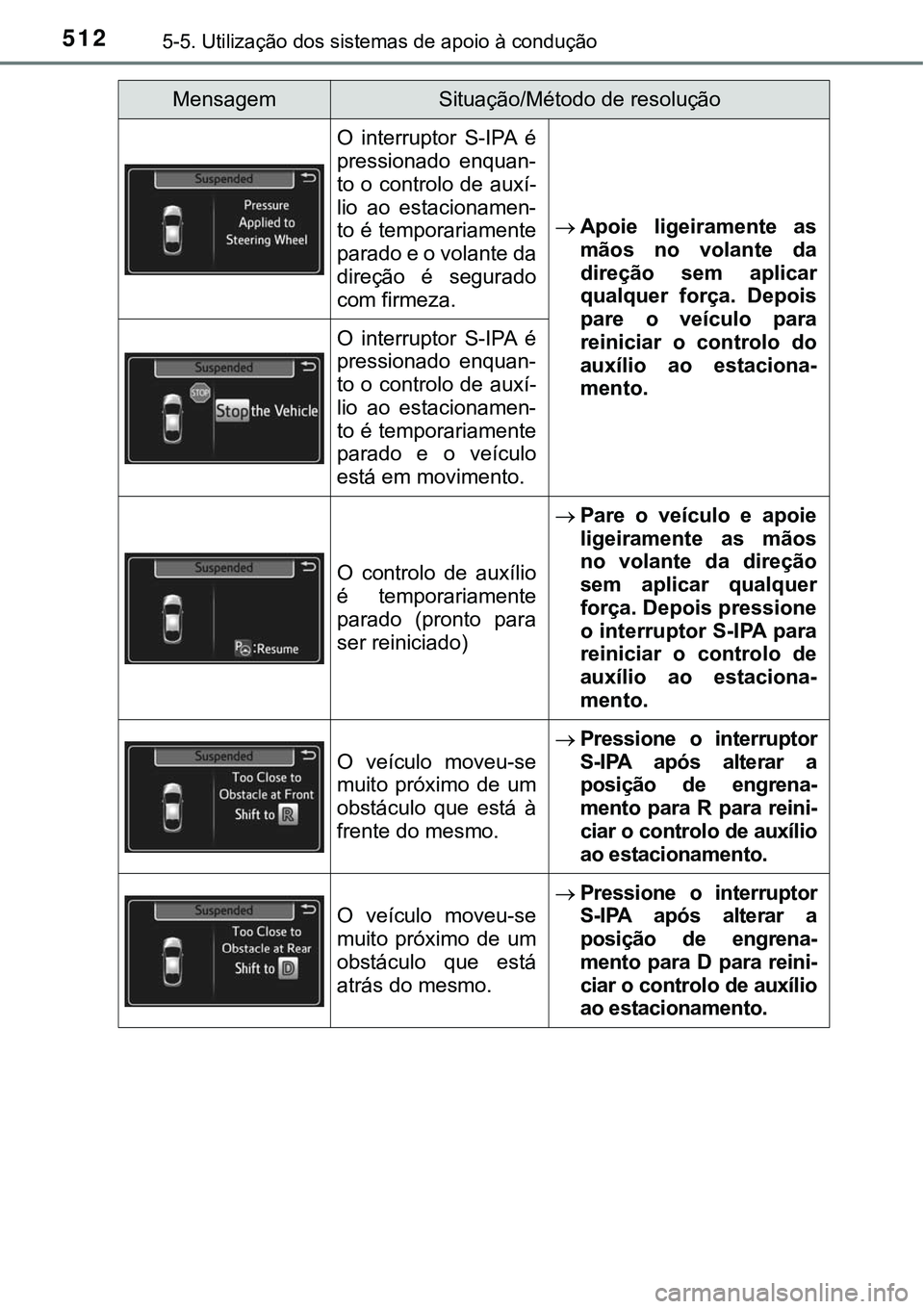 TOYOTA PRIUS PLUG-IN HYBRID 2018  Manual de utilização (in Portuguese) 5125-5. Utilização dos sistemas de apoio à condução
O  interruptor  S-IPA  é
pressionado  enquan-
to o controlo de auxí-
lio  ao  estacionamen-
to é temporariamente
parado e o volante da
dire