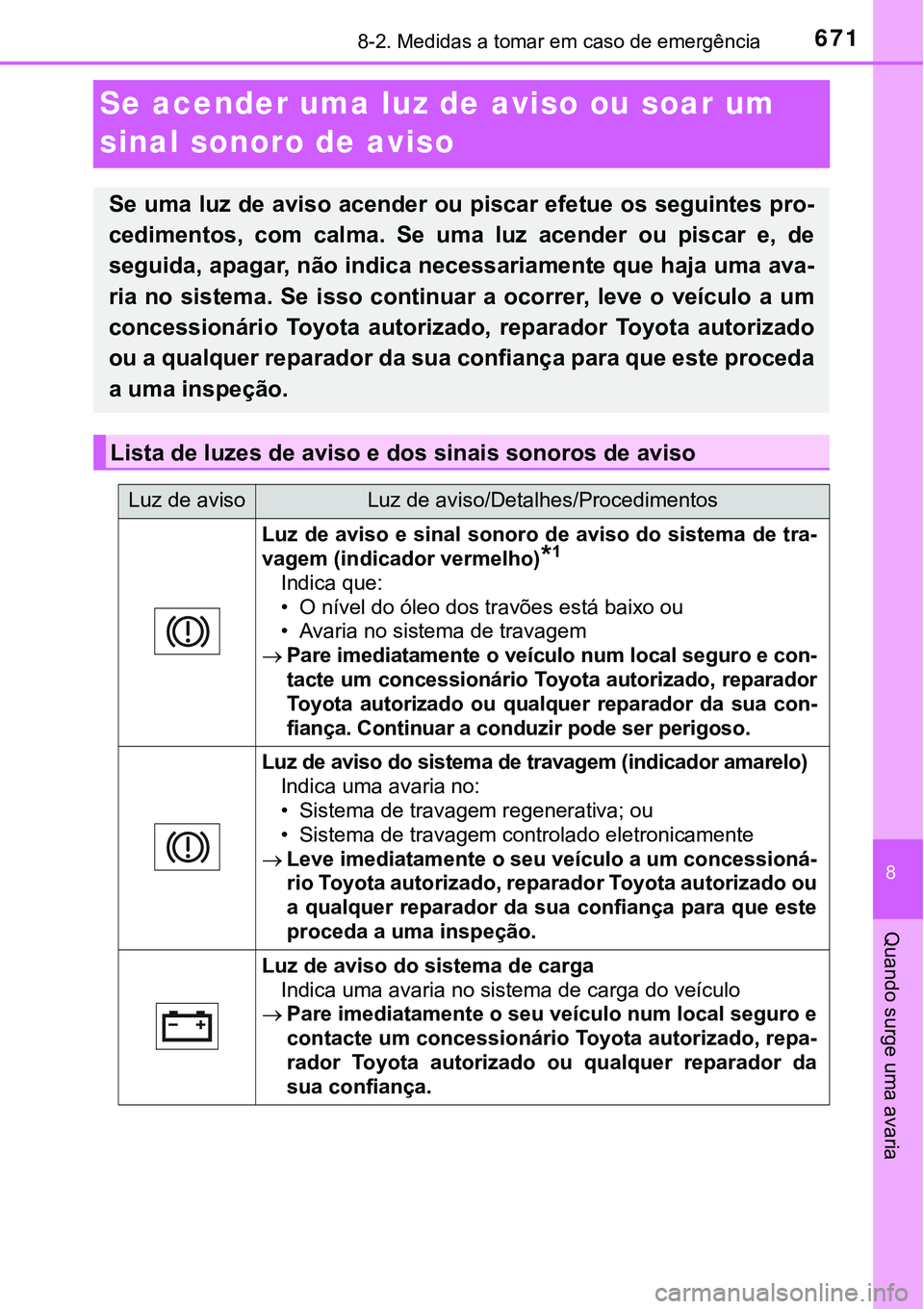 TOYOTA PRIUS PLUG-IN HYBRID 2018  Manual de utilização (in Portuguese) 6718-2. Medidas a tomar em caso de emergência
8
Quando surge uma avaria
Se acender uma luz de aviso ou soar um 
sinal sonoro de aviso
Se uma luz de aviso acender ou piscar efetue os seguintes pro-
ce
