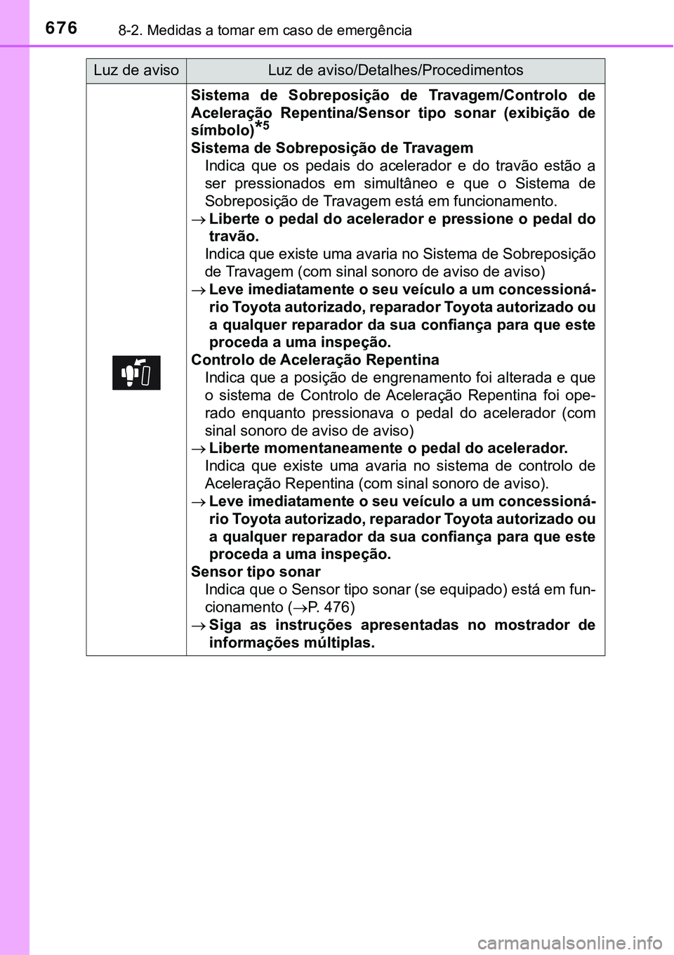 TOYOTA PRIUS PLUG-IN HYBRID 2018 Manual de utilização (in Portuguese) 6768-2. Medidas a tomar em caso de emergência
Sistema de Sobreposição de Travagem/Controlo de
Aceleração Repentina/Sensor tipo sonar (exibição de
símbolo)
*5
Sistema de Sobreposiçã TOYOTA PRIUS PLUG-IN HYBRID 2018 Manual de utilização (in Portuguese) 6768-2. Medidas a tomar em caso de emergência
Sistema de Sobreposição de Travagem/Controlo de
Aceleração Repentina/Sensor tipo sonar (exibição de
símbolo)
*5
Sistema de Sobreposiçã