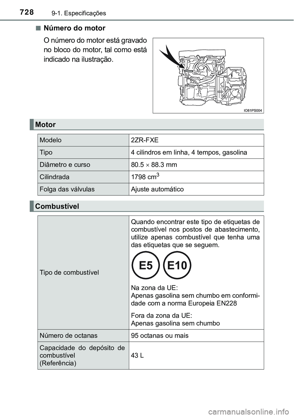 TOYOTA PRIUS PLUG-IN HYBRID 2018  Manual de utilização (in Portuguese) 7289-1. Especificações
nNúmero do motor 
O número do motor está gravado
no bloco do motor, tal como está
indicado na ilustração.
Motor
Modelo2ZR-FXE
Tipo4 cilindros em linha, 4 tempos, gasolin