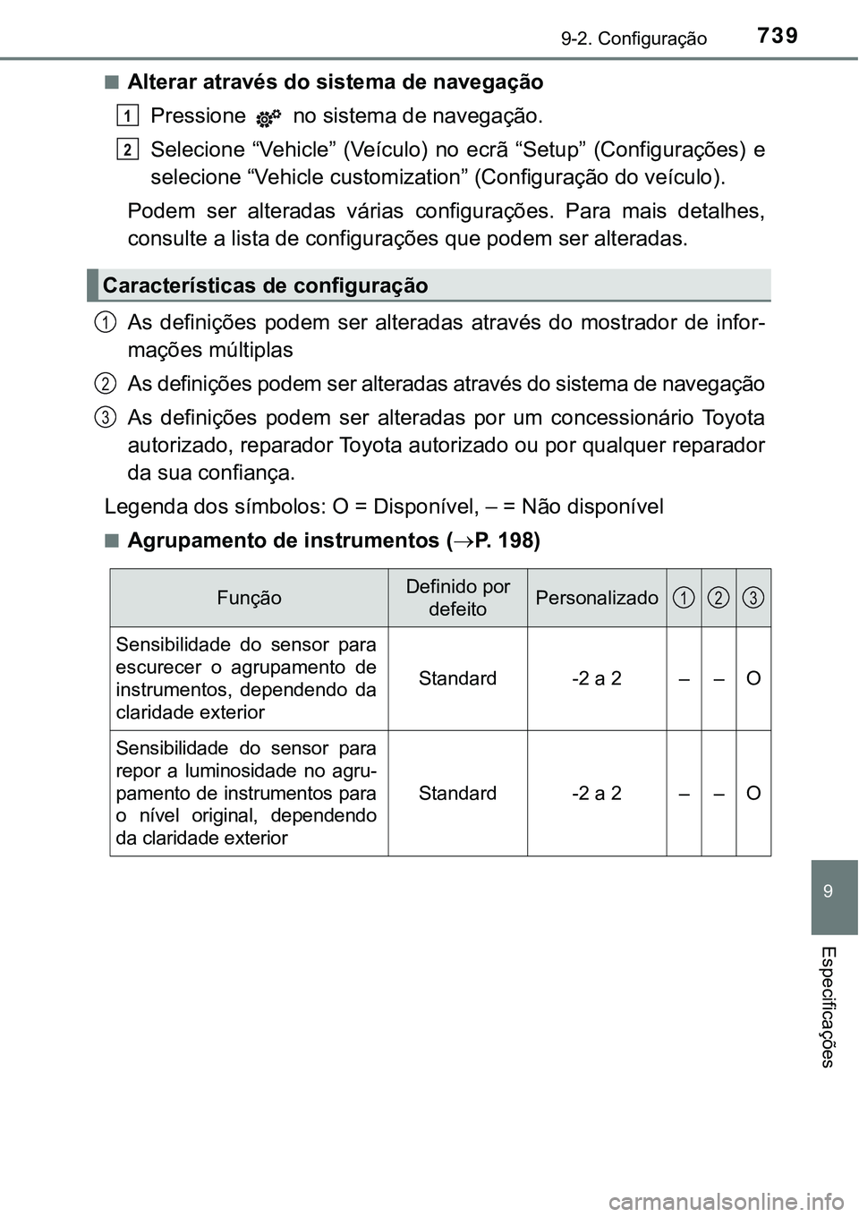 TOYOTA PRIUS PLUG-IN HYBRID 2018 Manual de utilização (in Portuguese) 7399-2. Configuração
9
Especificações
nAlterar através do sistema de navegação
Pressione no sistema de navegação.
Selecione “Vehicle” (Veículo) no ecrã “Setup” (Configuraç TOYOTA PRIUS PLUG-IN HYBRID 2018 Manual de utilização (in Portuguese) 7399-2. Configuração
9
Especificações
nAlterar através do sistema de navegação
Pressione no sistema de navegação.
Selecione “Vehicle” (Veículo) no ecrã “Setup” (Configuraç
