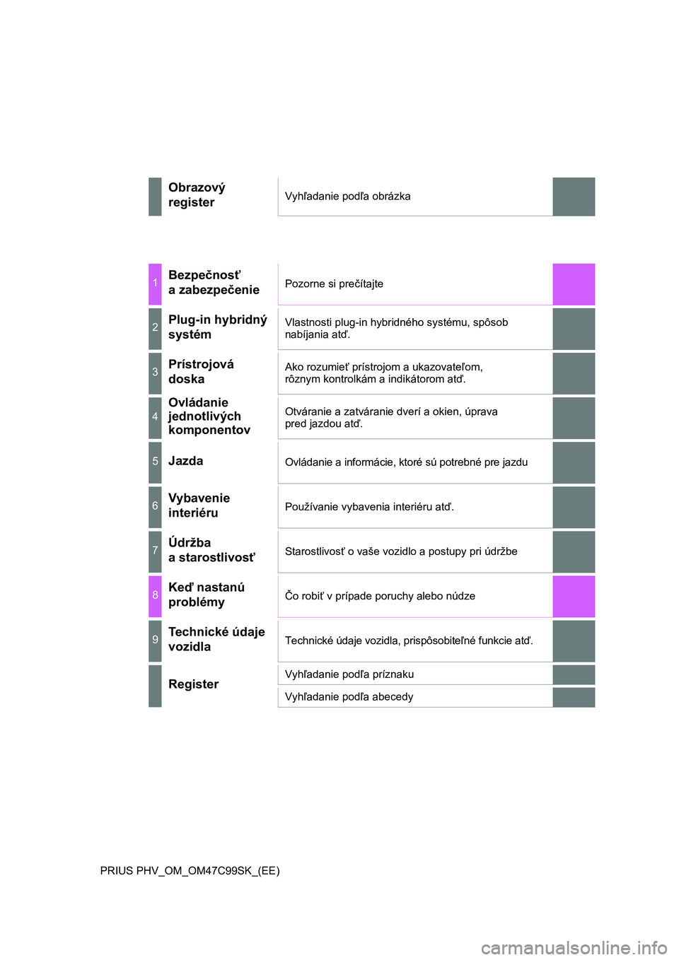 TOYOTA PRIUS PLUG-IN HYBRID 2018  Návod na použitie (in Slovakian) PRIUS PHV_OM_OM47C99SK_(EE)
Obrazový
registerVyhľadanie podľa obrázka
1Bezpečnosť 
a zabezpečeniePozorne si prečítajte
2Plug-in hybridný 
systémVlastnosti plug-in hybridného systému, spô