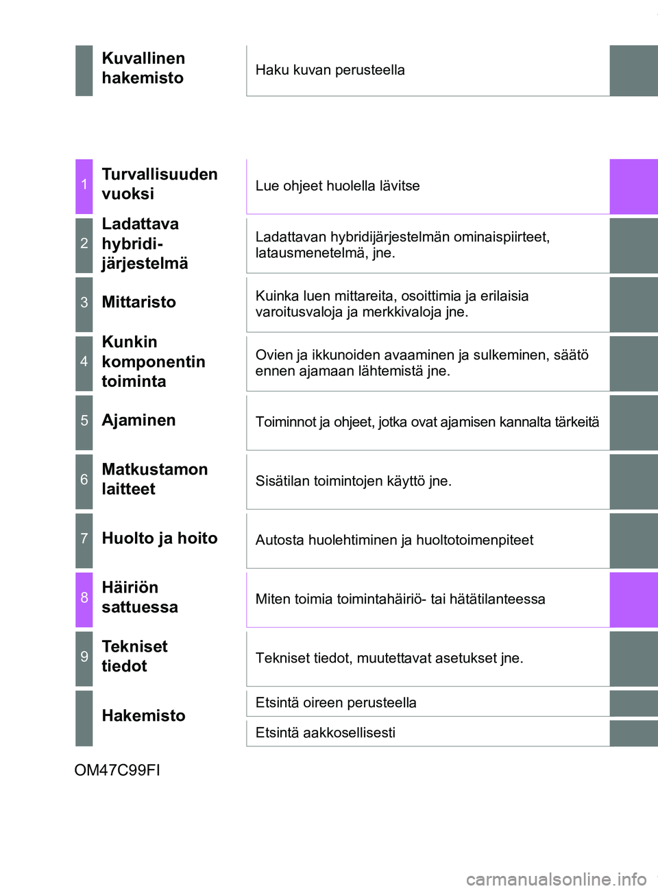 TOYOTA PRIUS PLUG-IN HYBRID 2018 Omistajan Käsikirja (in Finnish) OM47C99FI
Kuvallinen
hakemistoHaku kuvan perusteella
1Turvallisuuden
vuoksiLue ohjeet huolella lävitse
2
Ladattava
hybridi-
järjestelmäLadattavan hybridijärjestelmän ominaispiirteet,
latausme TOYOTA PRIUS PLUG-IN HYBRID 2018 Omistajan Käsikirja (in Finnish) OM47C99FI
Kuvallinen
hakemistoHaku kuvan perusteella
1Turvallisuuden
vuoksiLue ohjeet huolella lävitse
2
Ladattava
hybridi-
järjestelmäLadattavan hybridijärjestelmän ominaispiirteet,
latausme